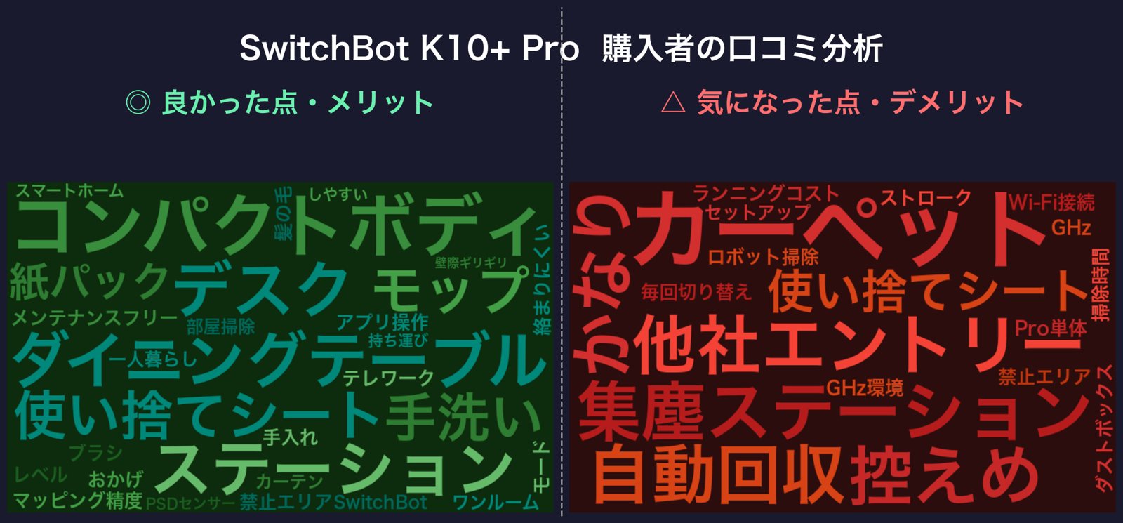 口コミワードクラウド:SwitchBot K10+ Pro