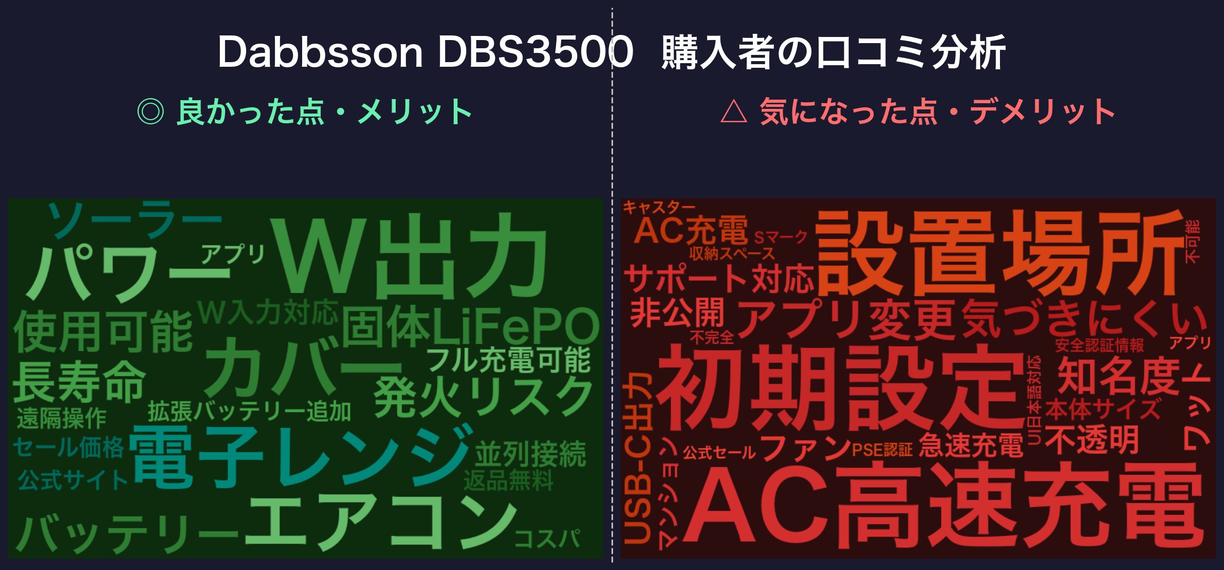 口コミワードクラウド：Dabbsson DBS3500