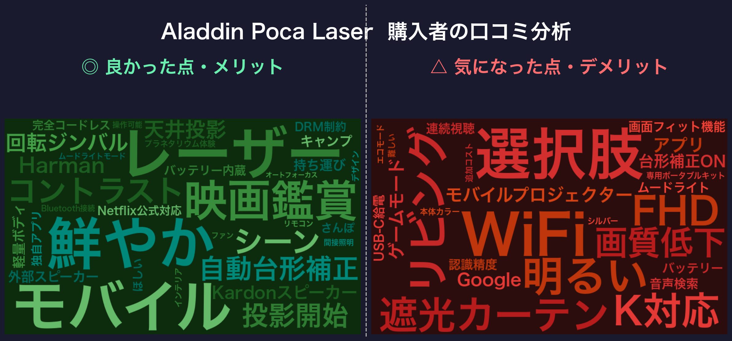 口コミワードクラウド：Aladdin Poca Laser