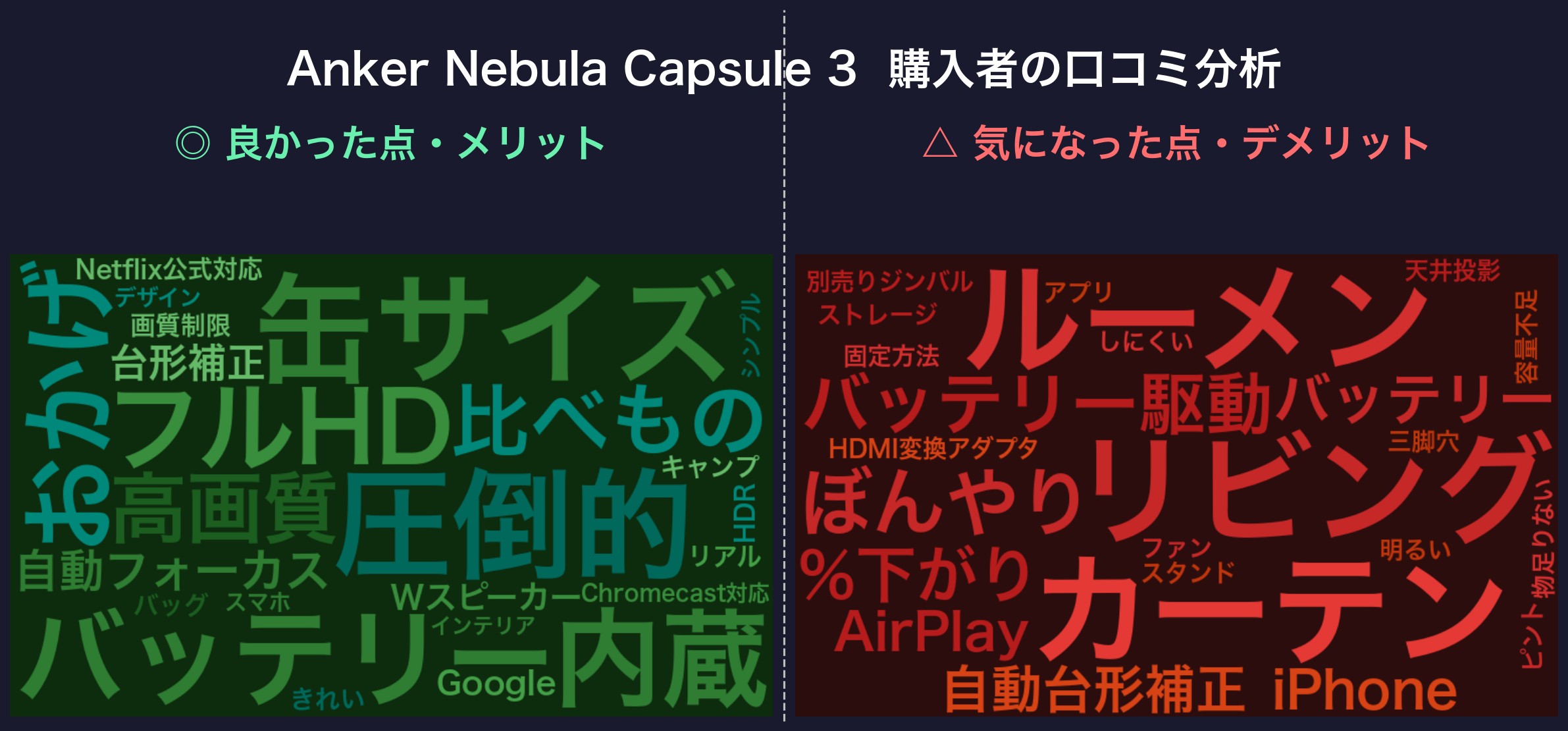 口コミワードクラウド：Capsule 3
