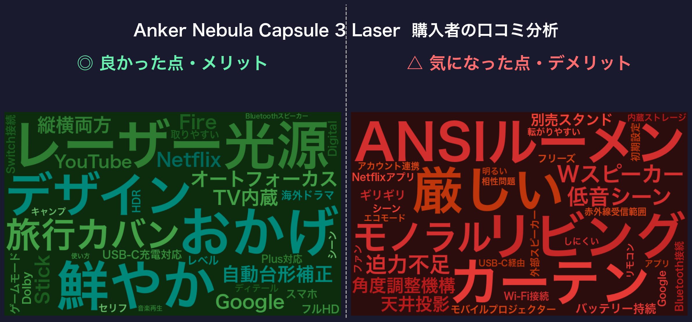 口コミワードクラウド：Capsule 3 Laser