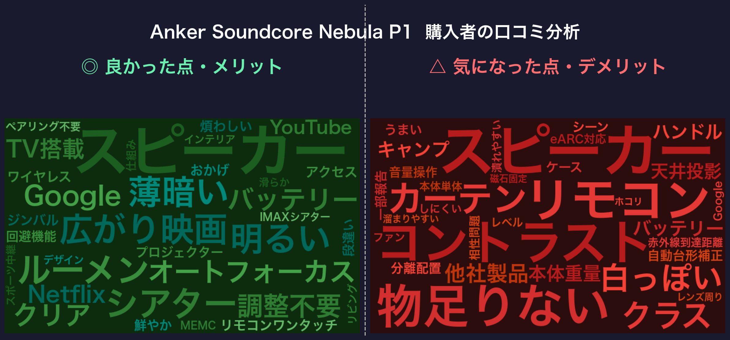 口コミワードクラウド：Nebula P1