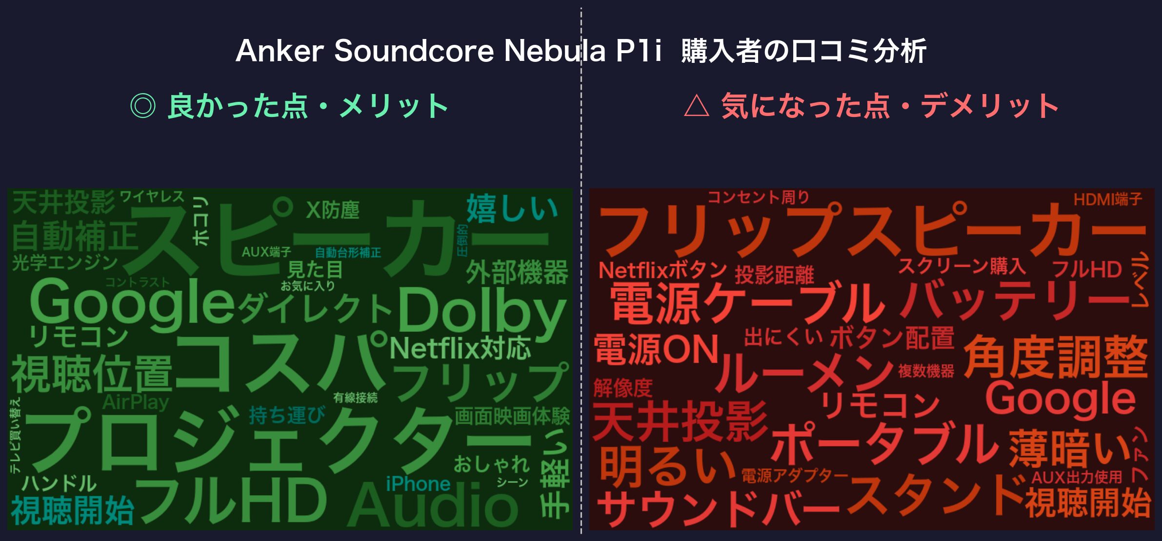 口コミワードクラウド：Nebula P1i