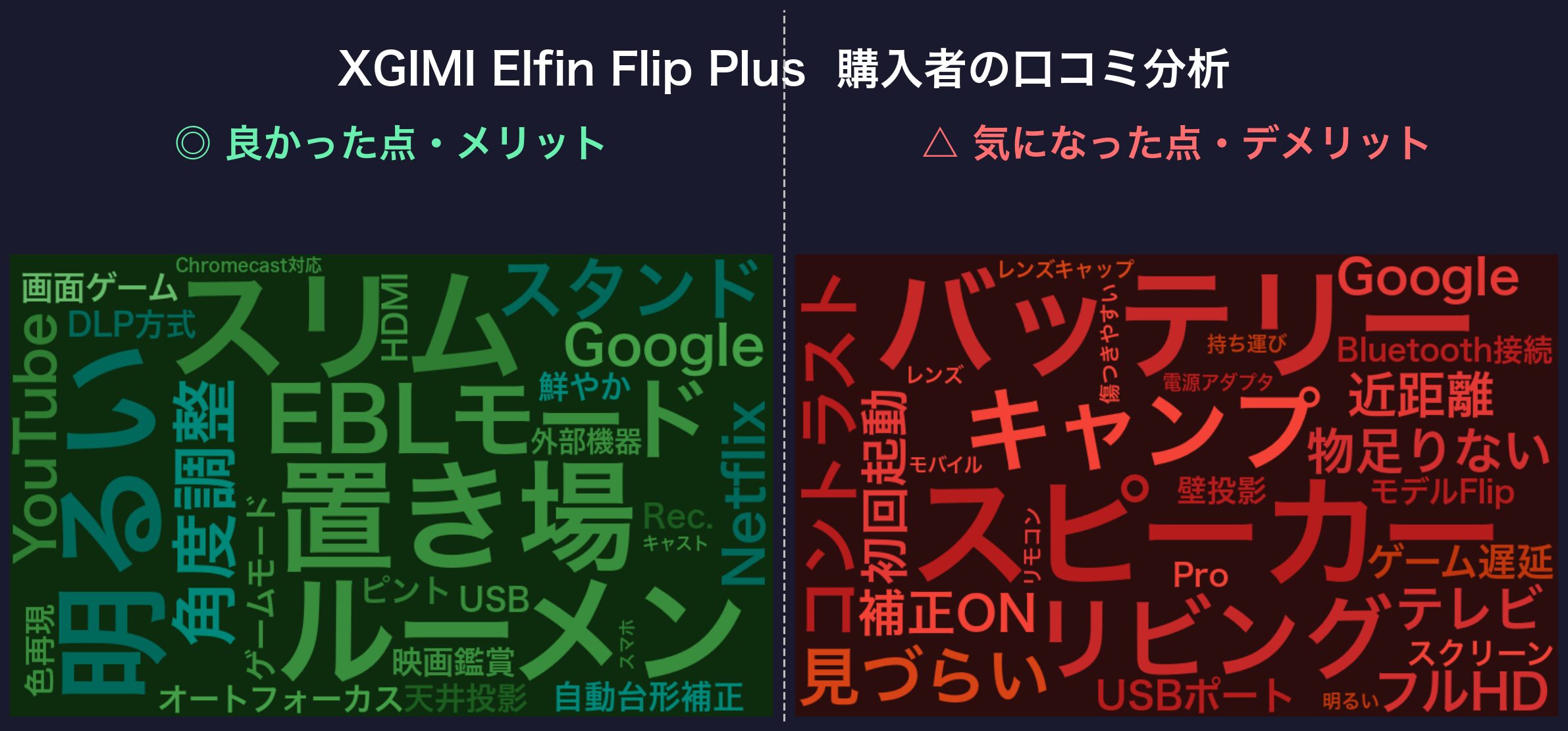 口コミワードクラウド：XGIMI Elfin Flip Plus