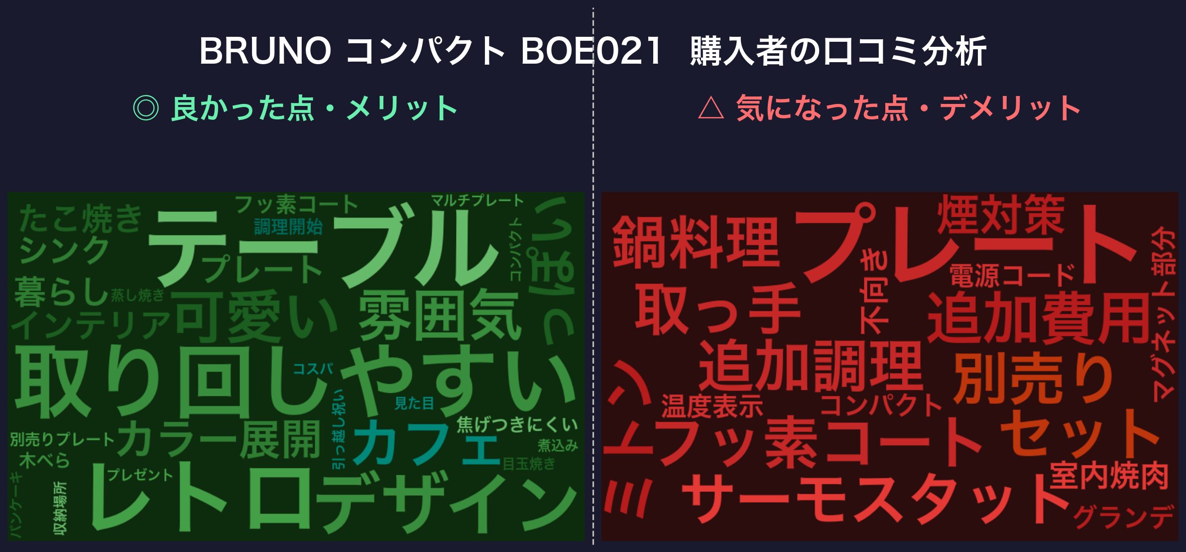 口コミワードクラウド:BRUNO BOE021