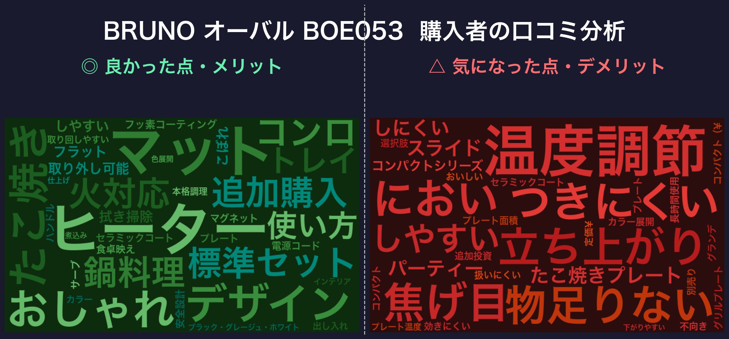 口コミワードクラウド:BRUNO BOE053