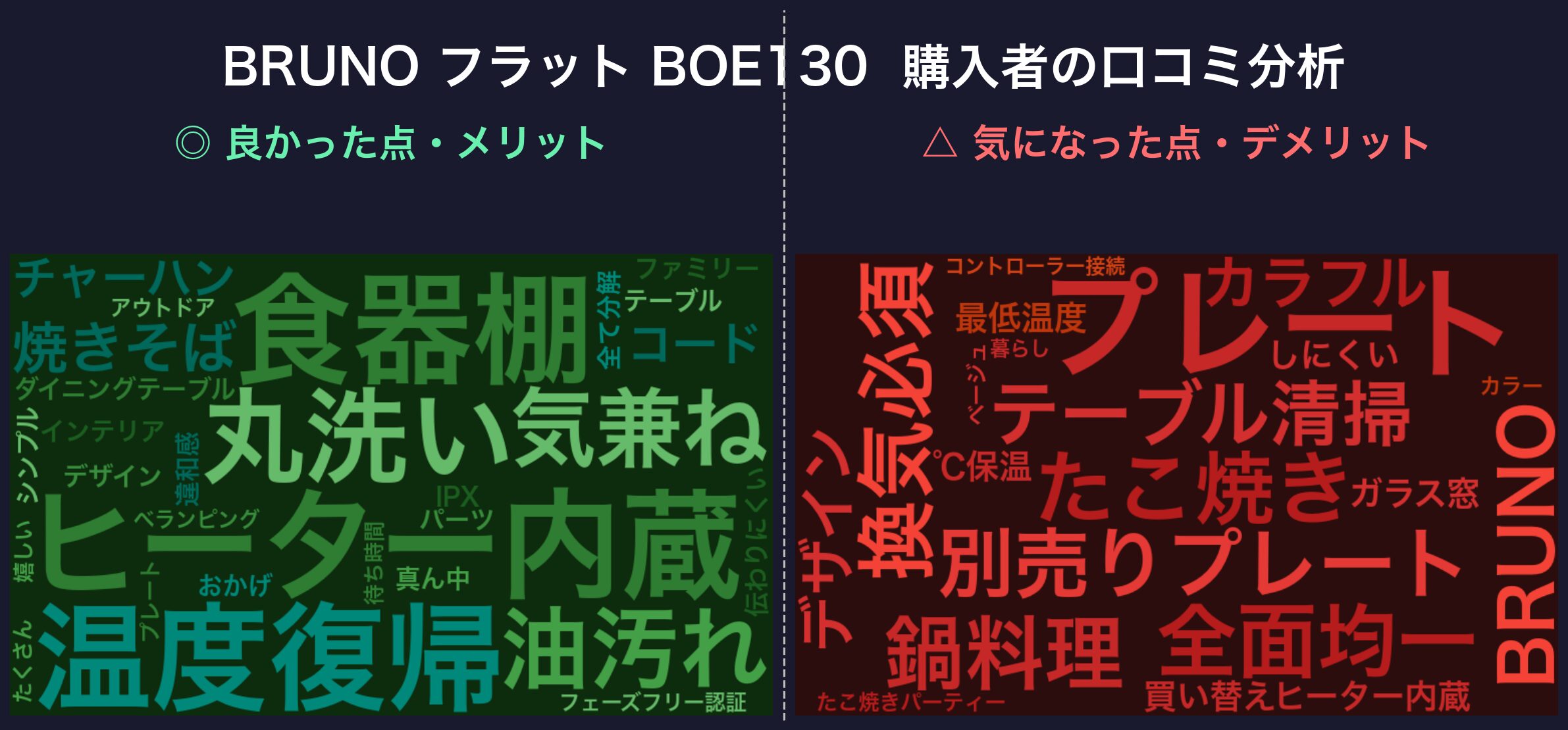口コミワードクラウド:BRUNO BOE130