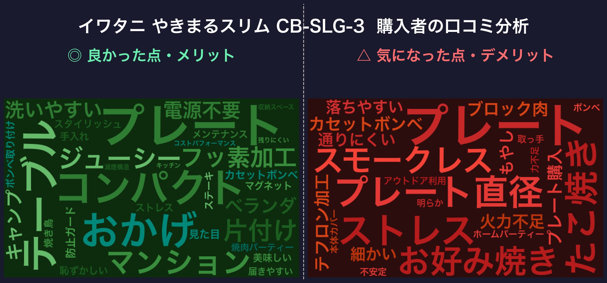 口コミワードクラウド:イワタニ やきまるスリム