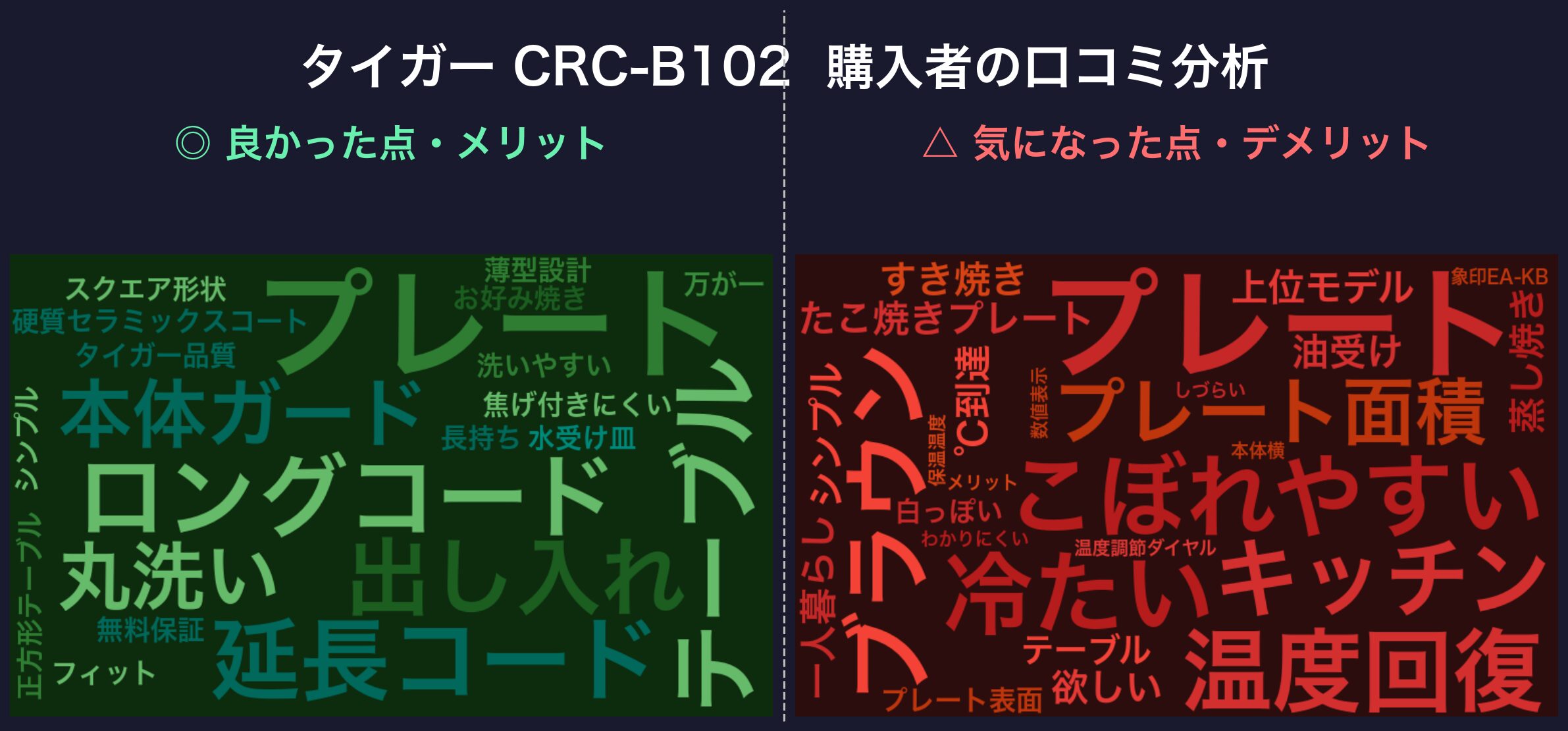 口コミワードクラウド:タイガー CRC-B102