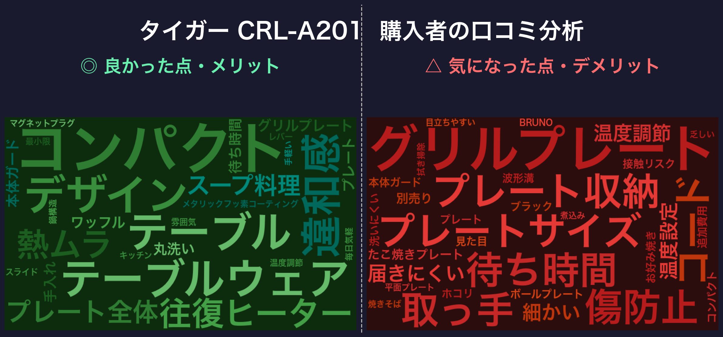口コミワードクラウド:タイガー CRL-A201