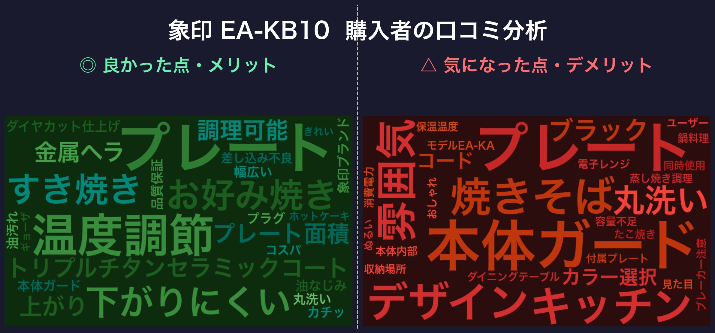 口コミワードクラウド:象印 EA-KB10