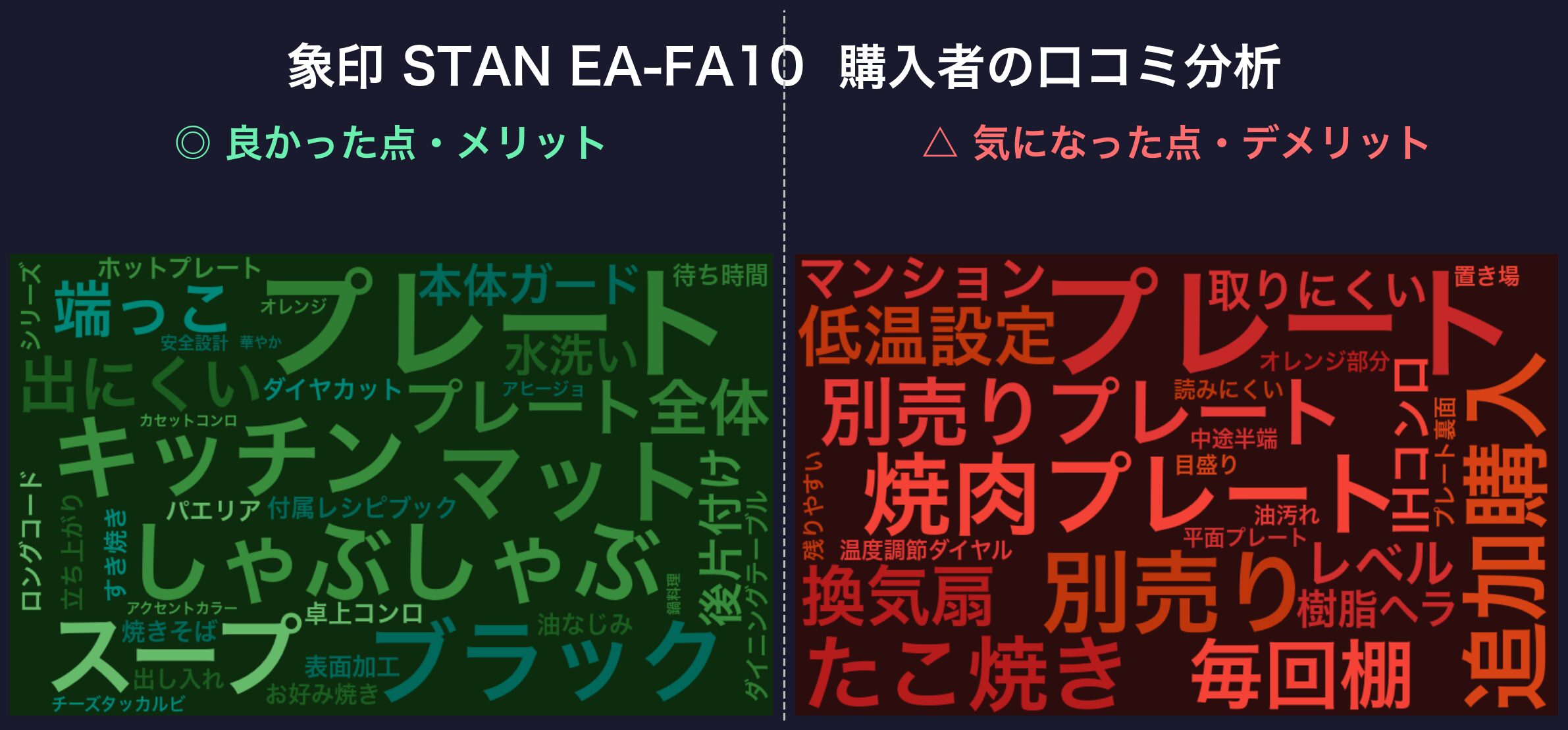 口コミワードクラウド:象印 STAN EA-FA10