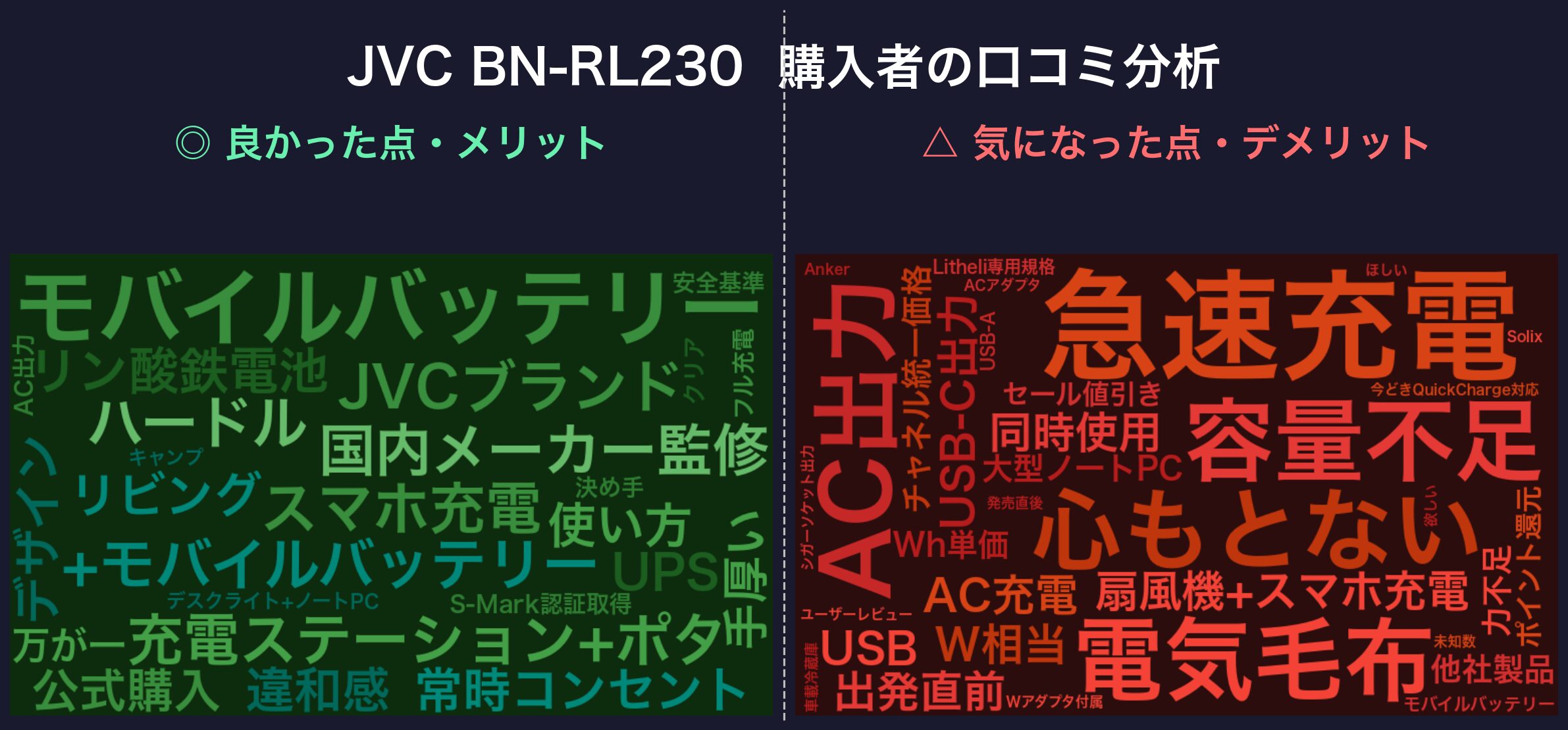 口コミワードクラウド:JVC BN-RL230