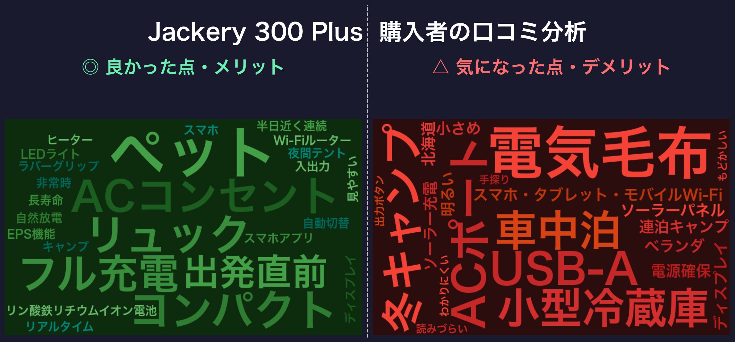 口コミワードクラウド:Jackery 300 Plus