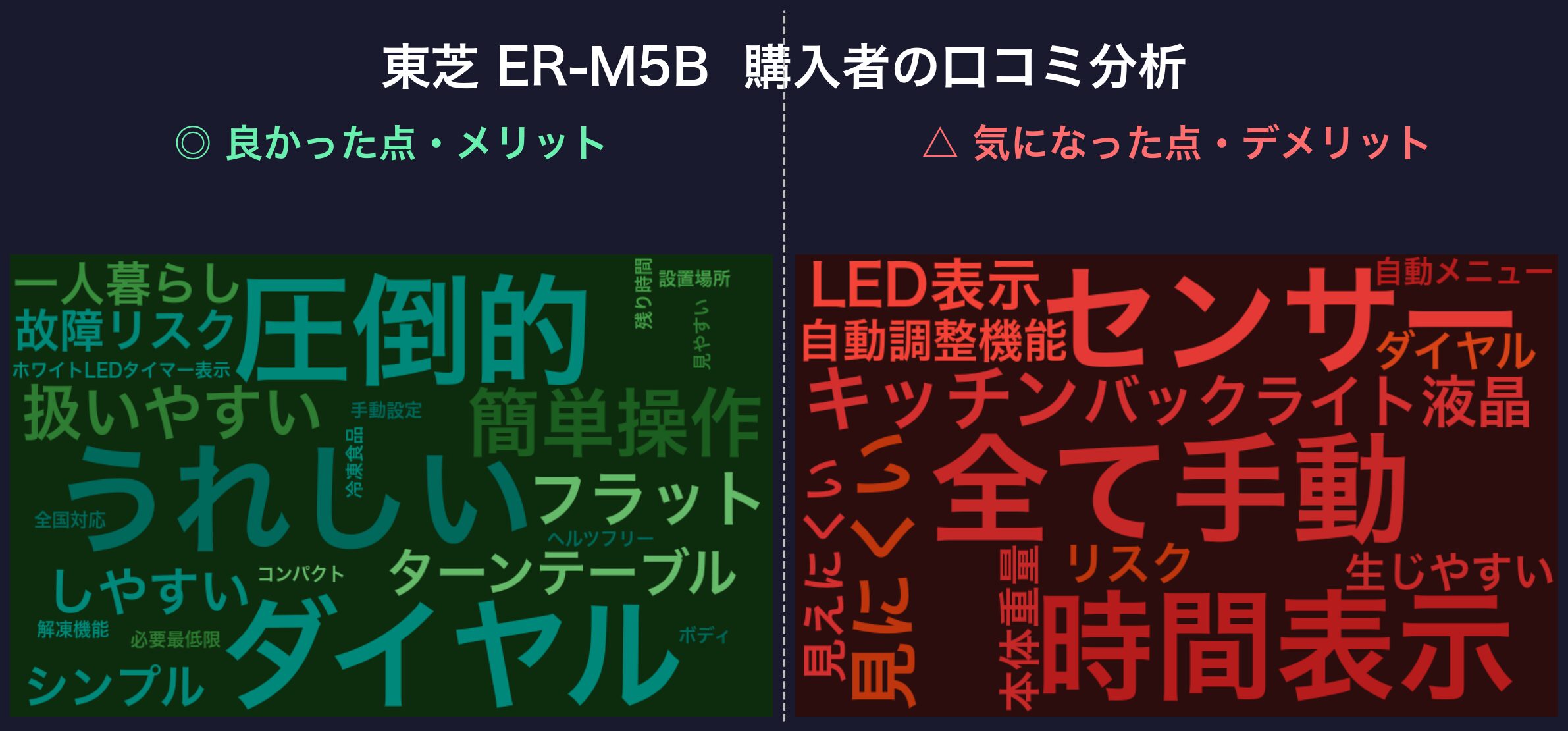 口コミワードクラウド:東芝 ER-M5B