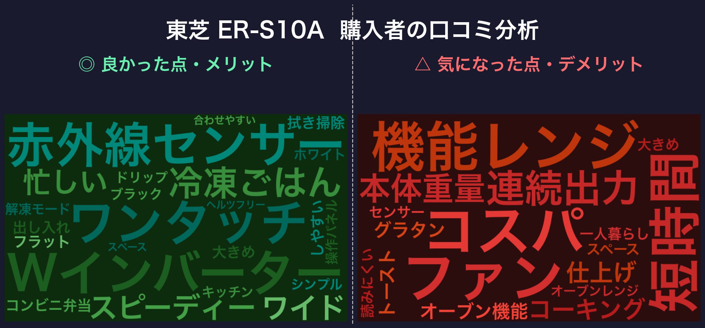 口コミワードクラウド:東芝 ER-S10A