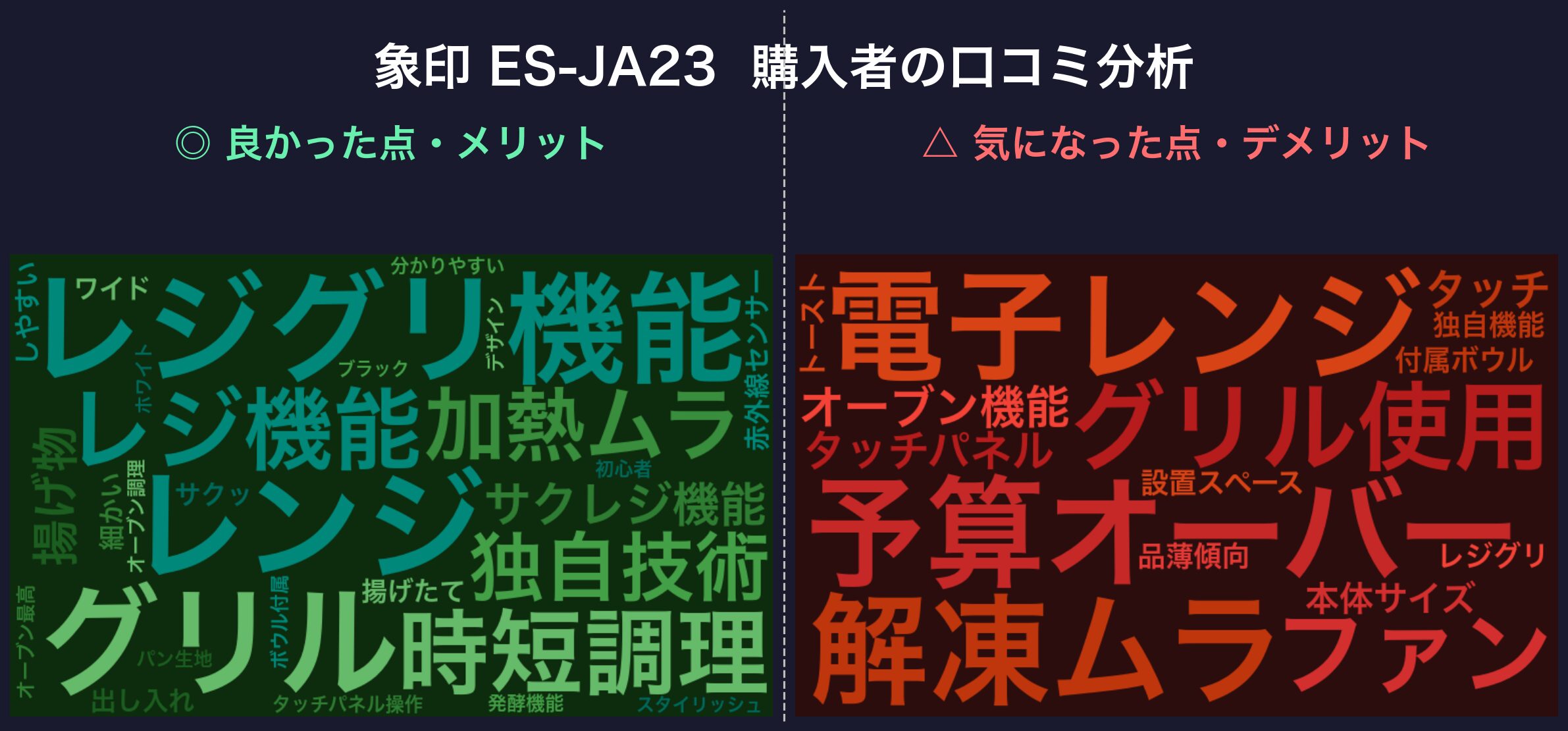口コミワードクラウド:象印 ES-JA23
