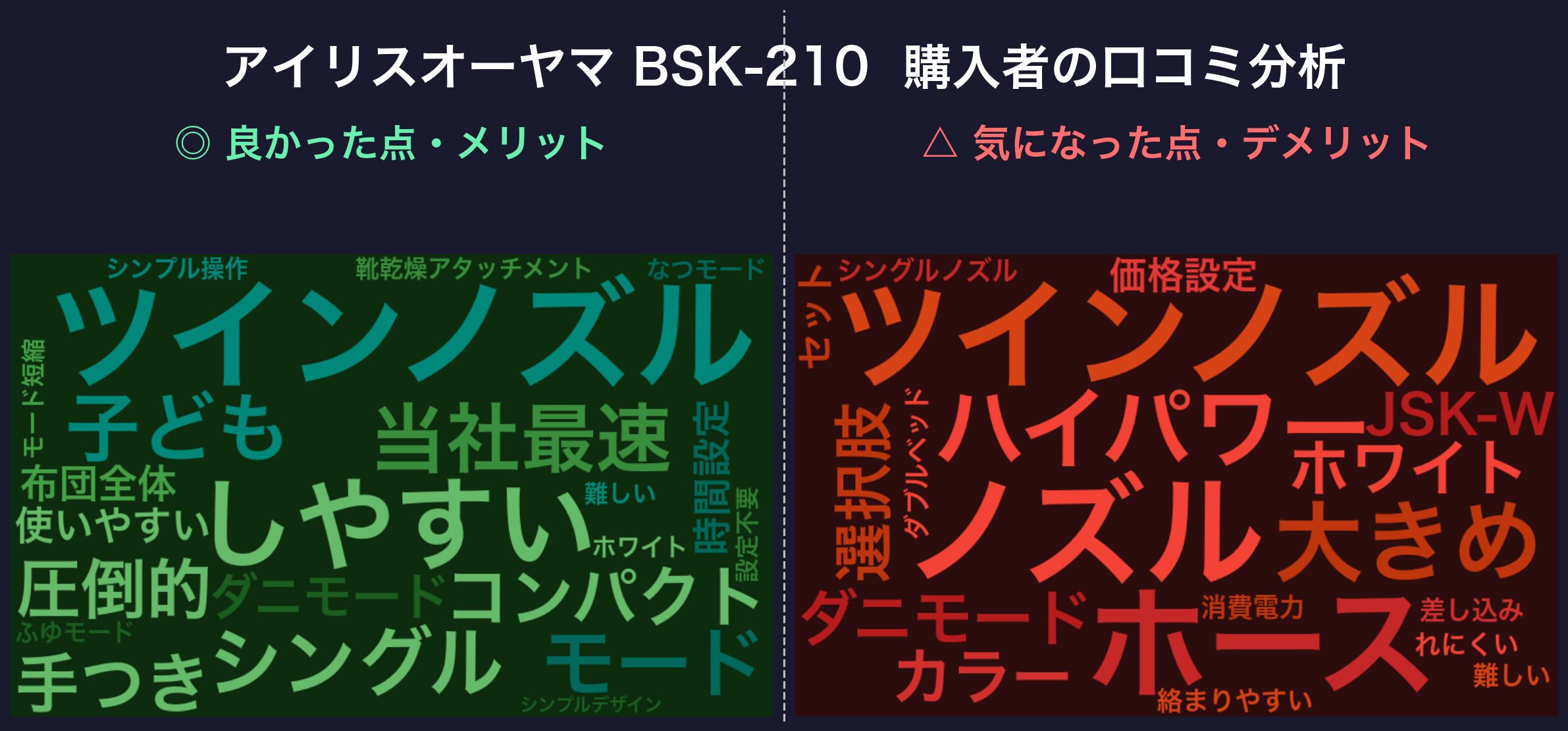 口コミワードクラウド:アイリスオーヤマ BSK-210