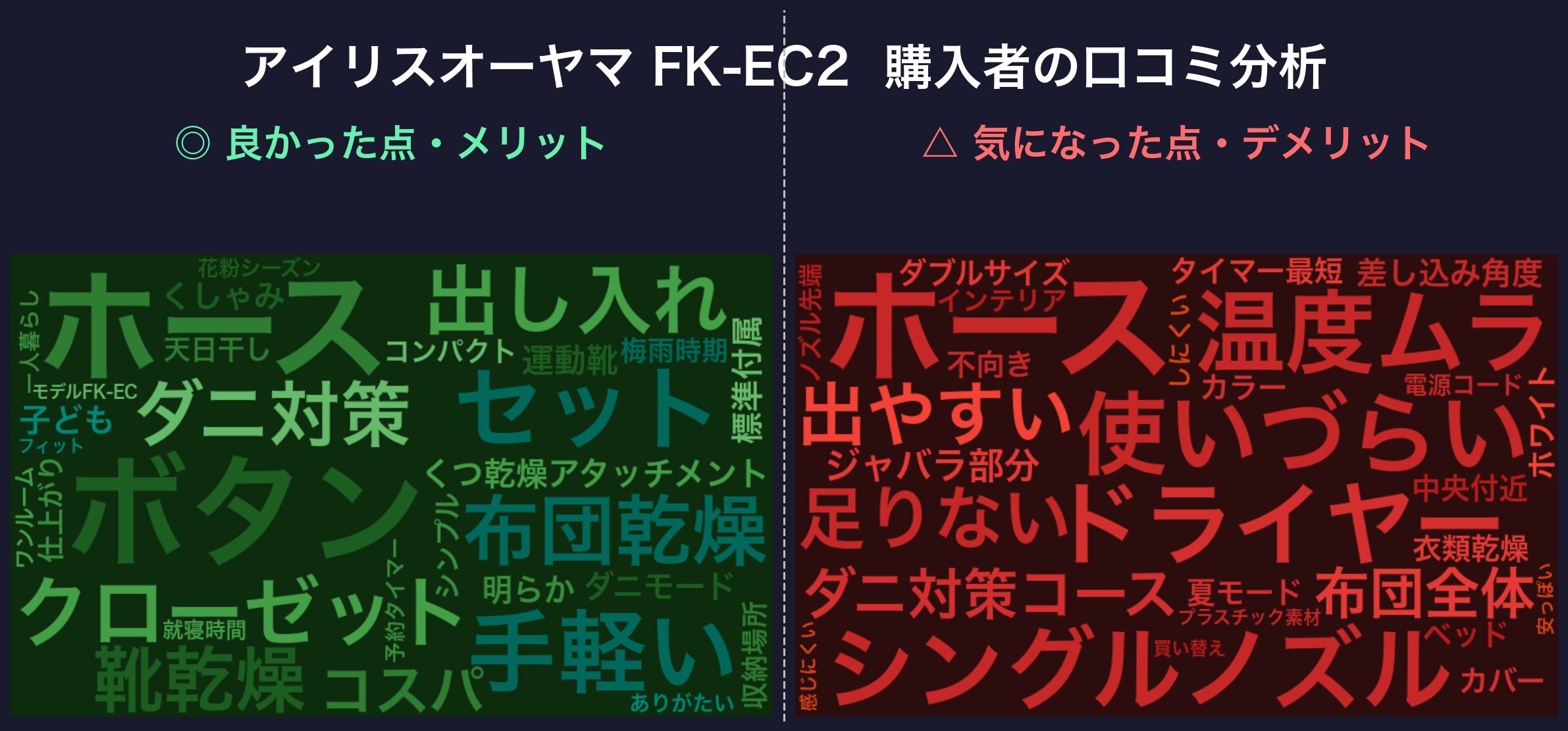 口コミワードクラウド:アイリスオーヤマ FK-EC2