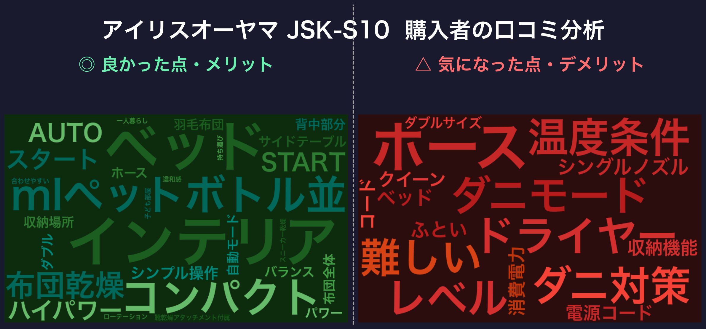 口コミワードクラウド:アイリスオーヤマ JSK-S10