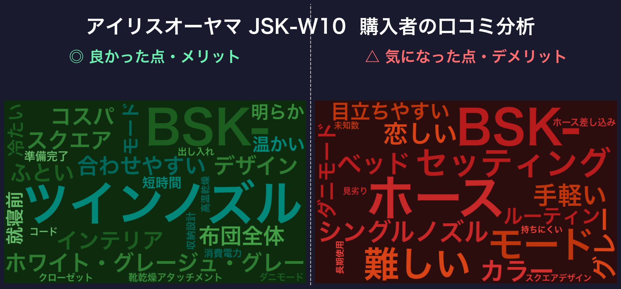 口コミワードクラウド:アイリスオーヤマ JSK-W10