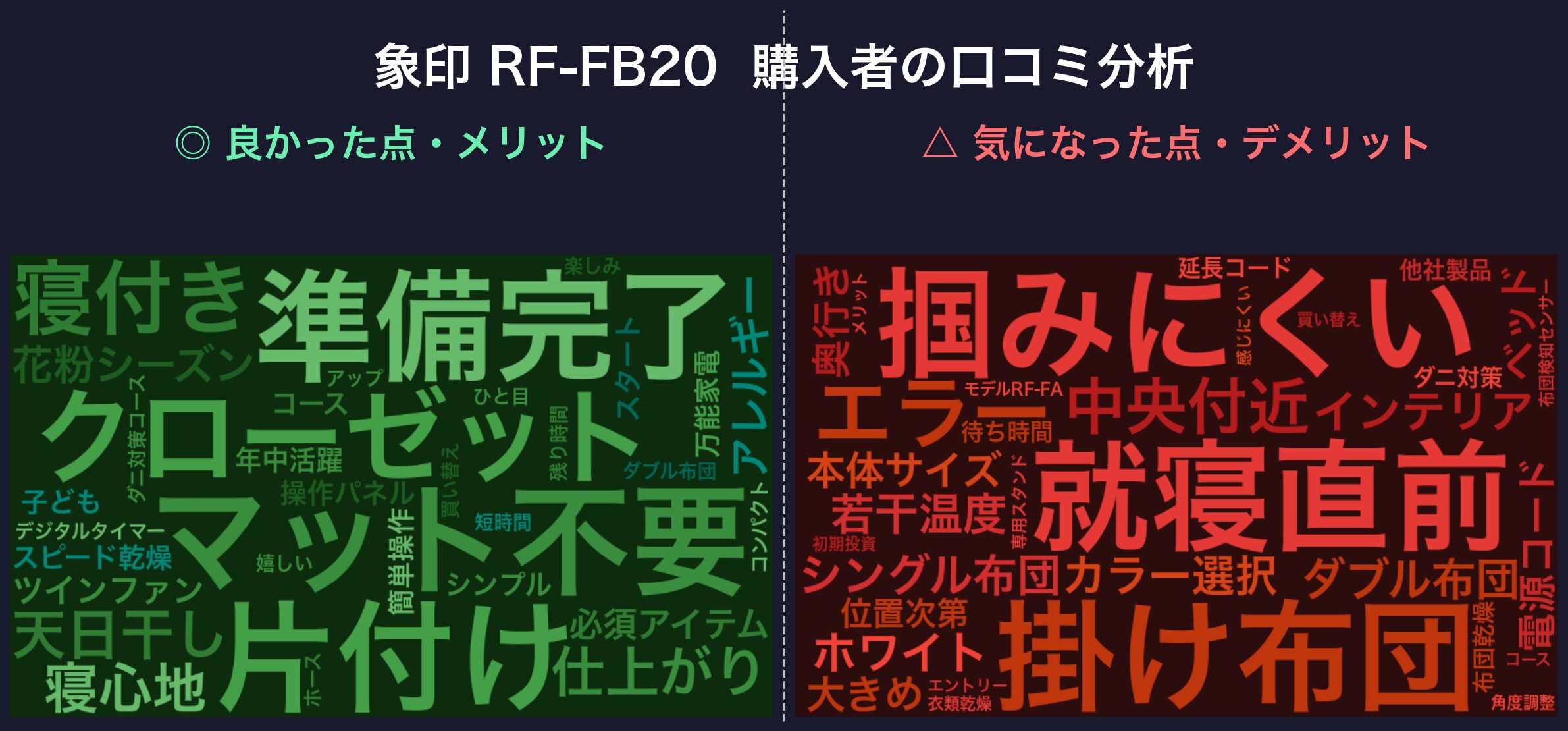 口コミワードクラウド:象印 RF-FB20