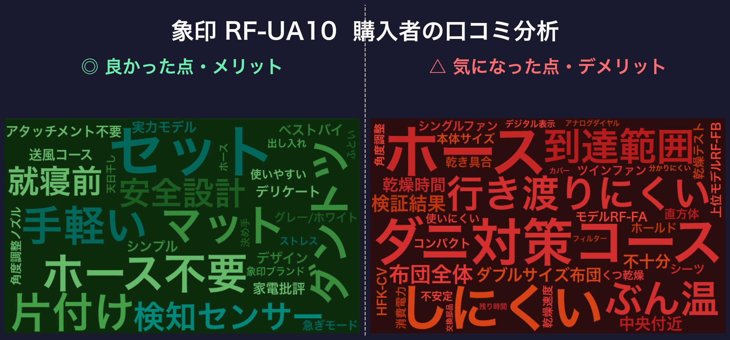 口コミワードクラウド:象印 RF-UA10