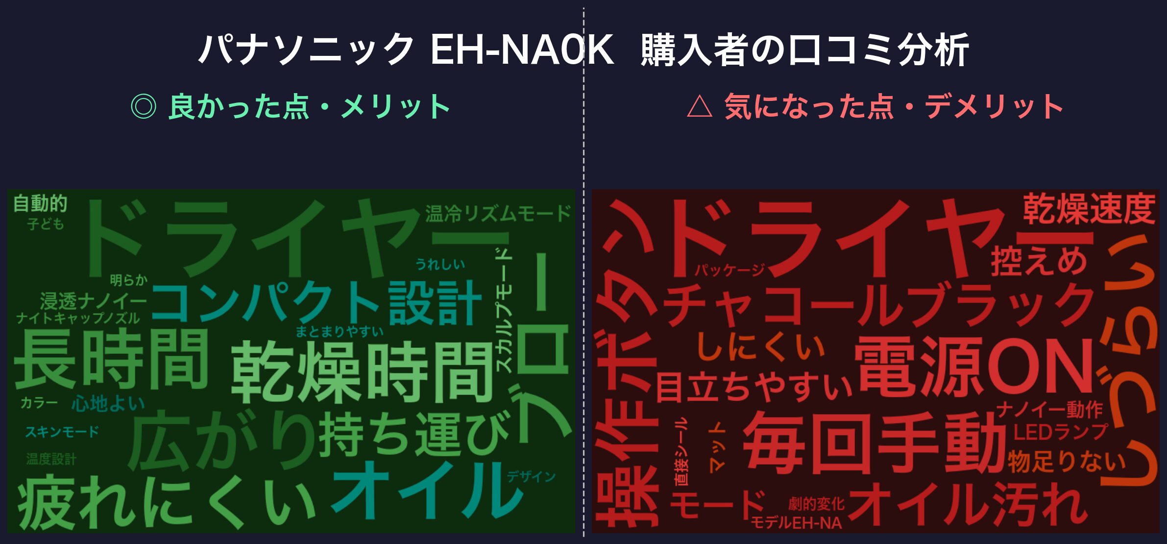 口コミワードクラウド：EH-NA0K