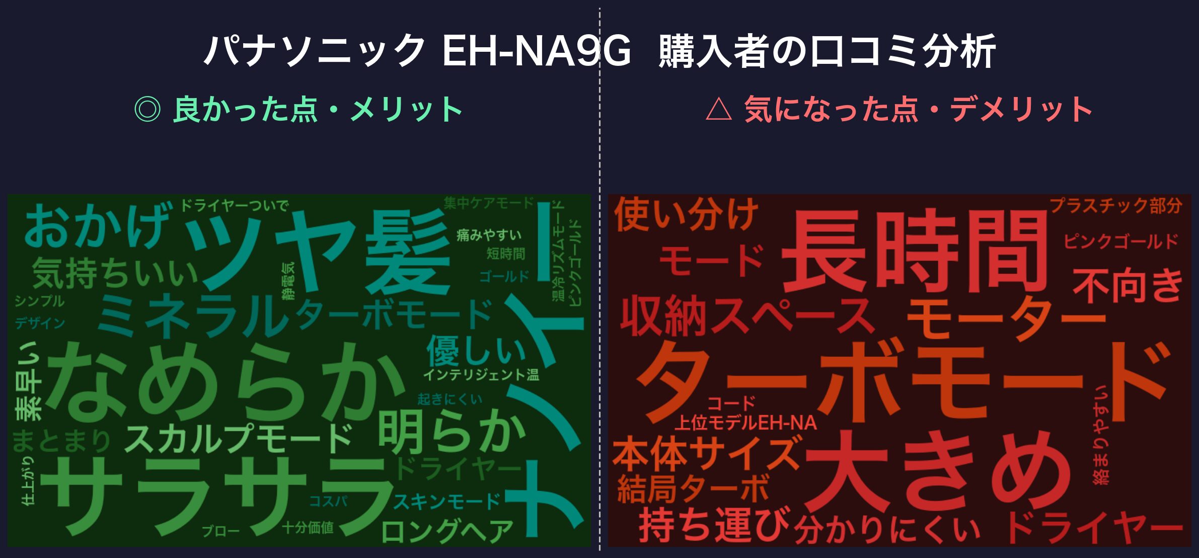 口コミワードクラウド：EH-NA9G
