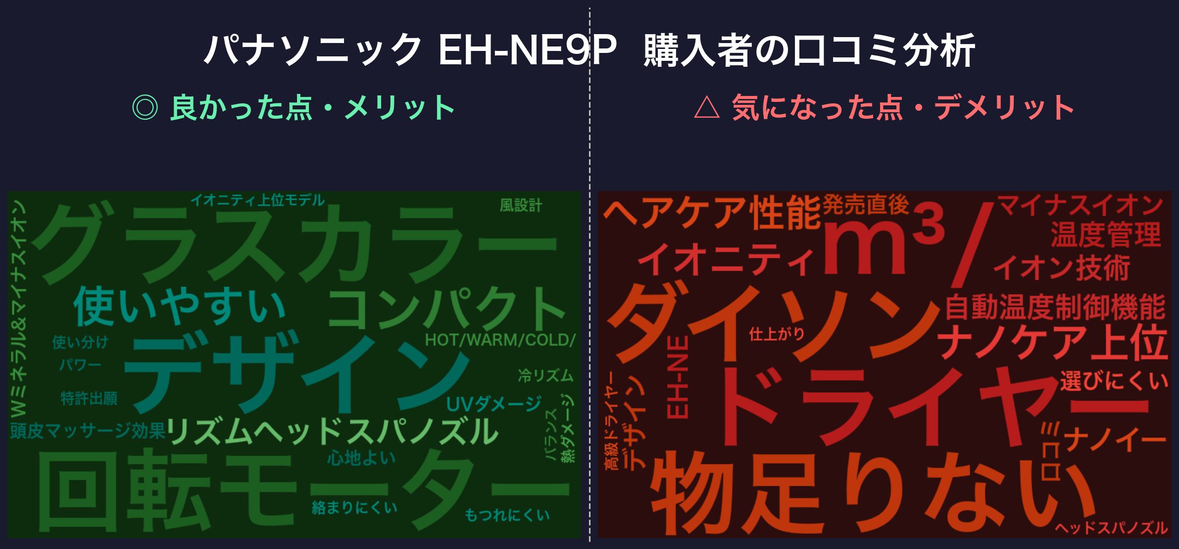 口コミワードクラウド：EH-NE9P