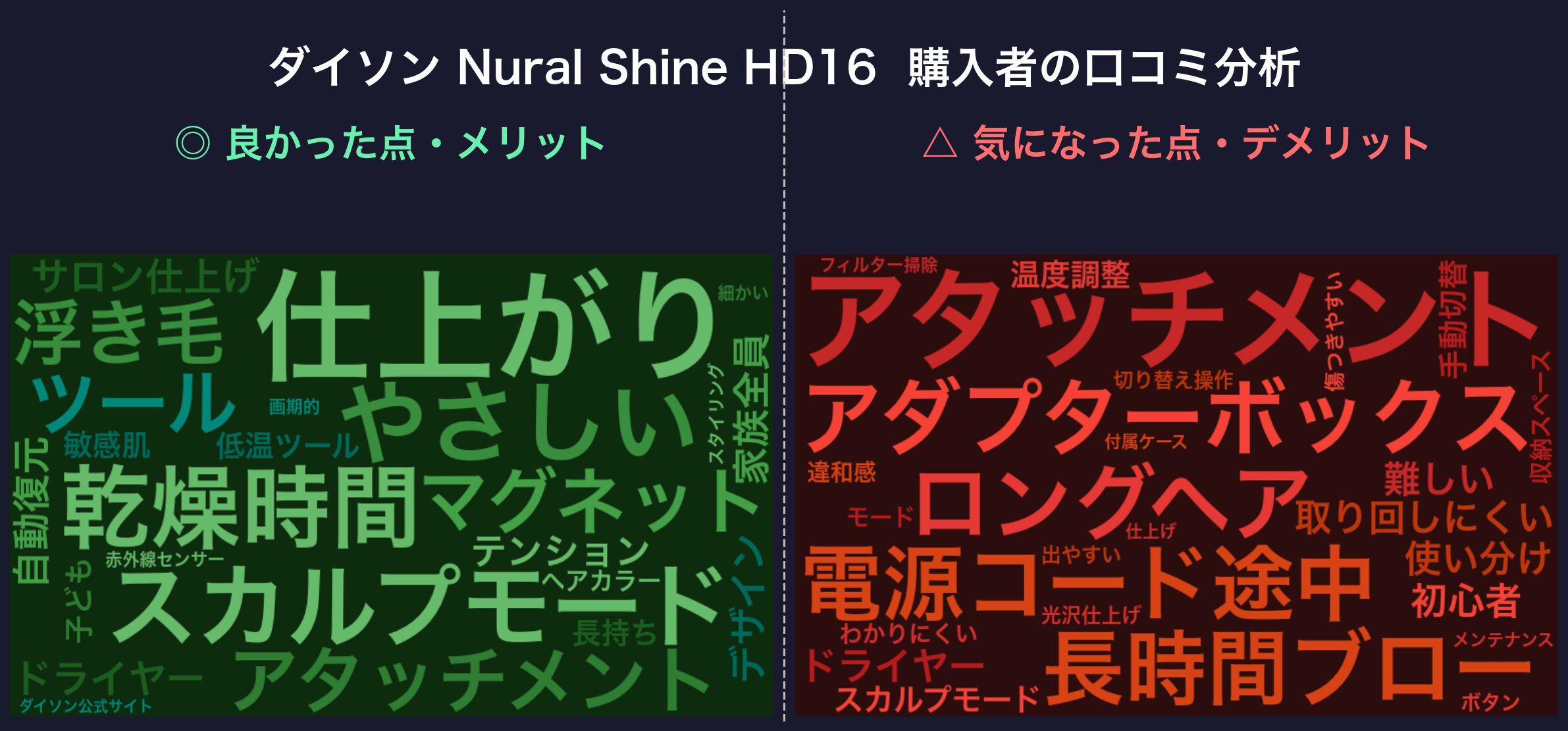 口コミワードクラウド：HD16