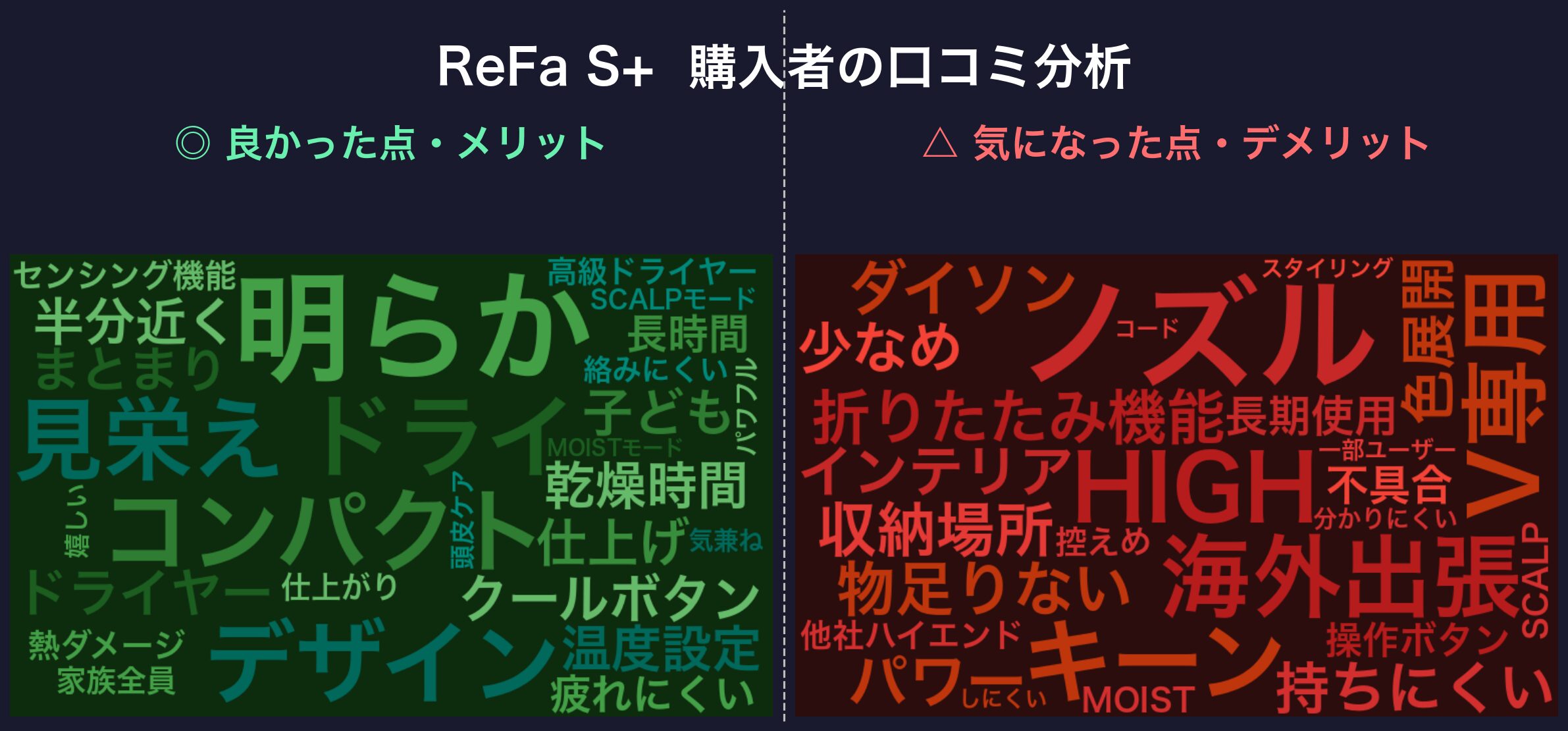 口コミワードクラウド：ReFa S+