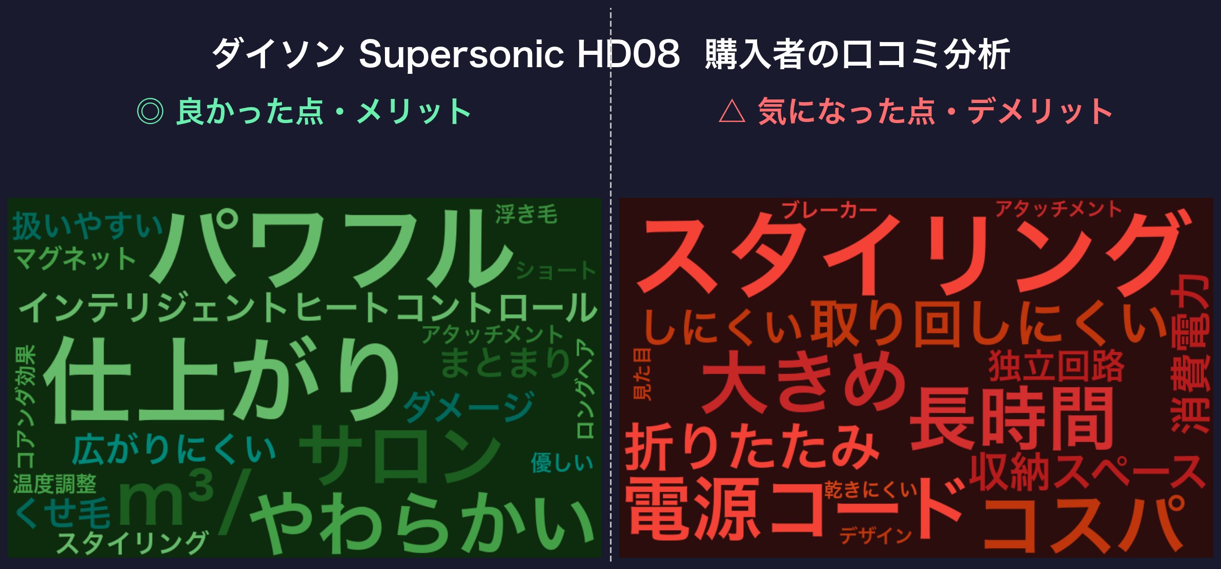 口コミワードクラウド：HD08