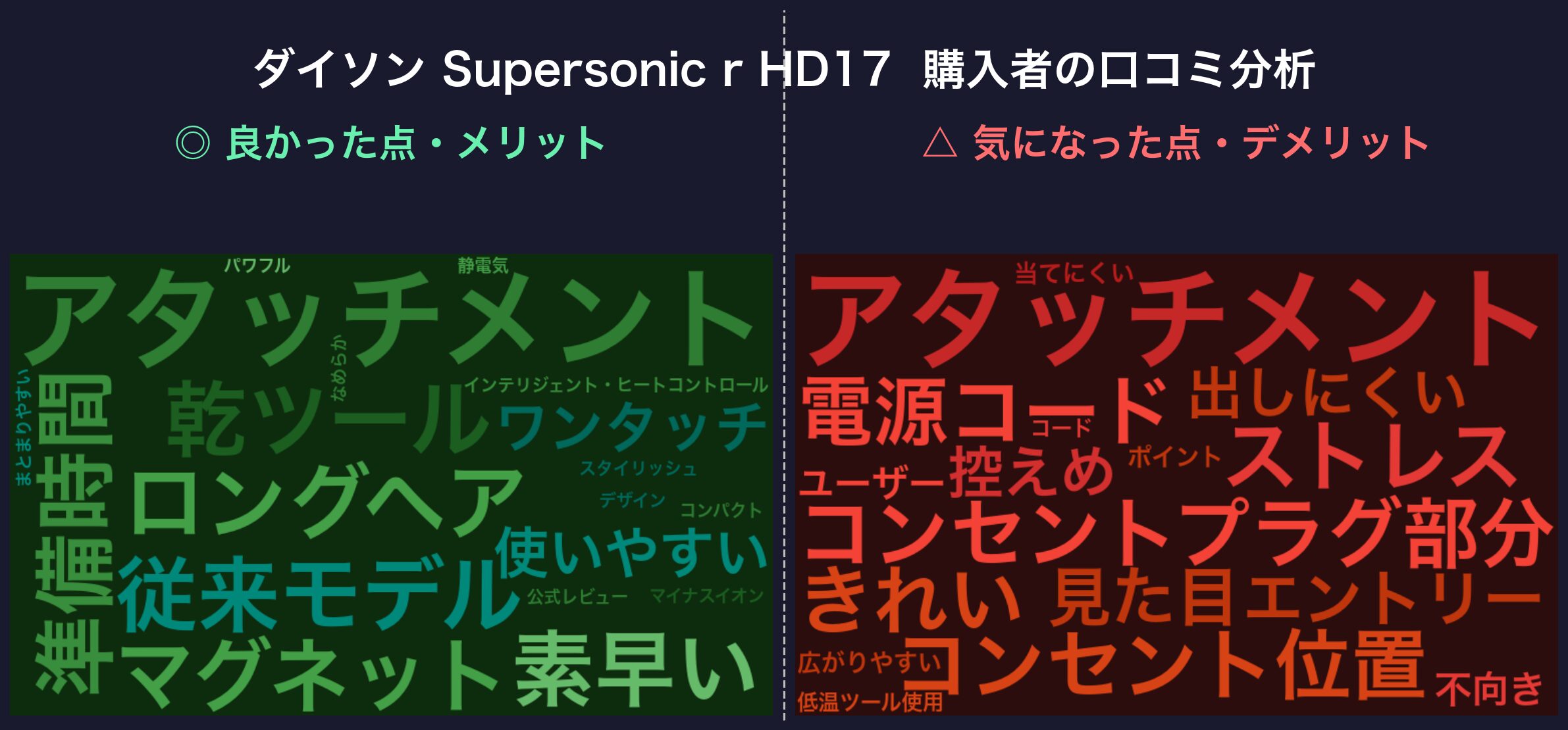 口コミワードクラウド：HD17