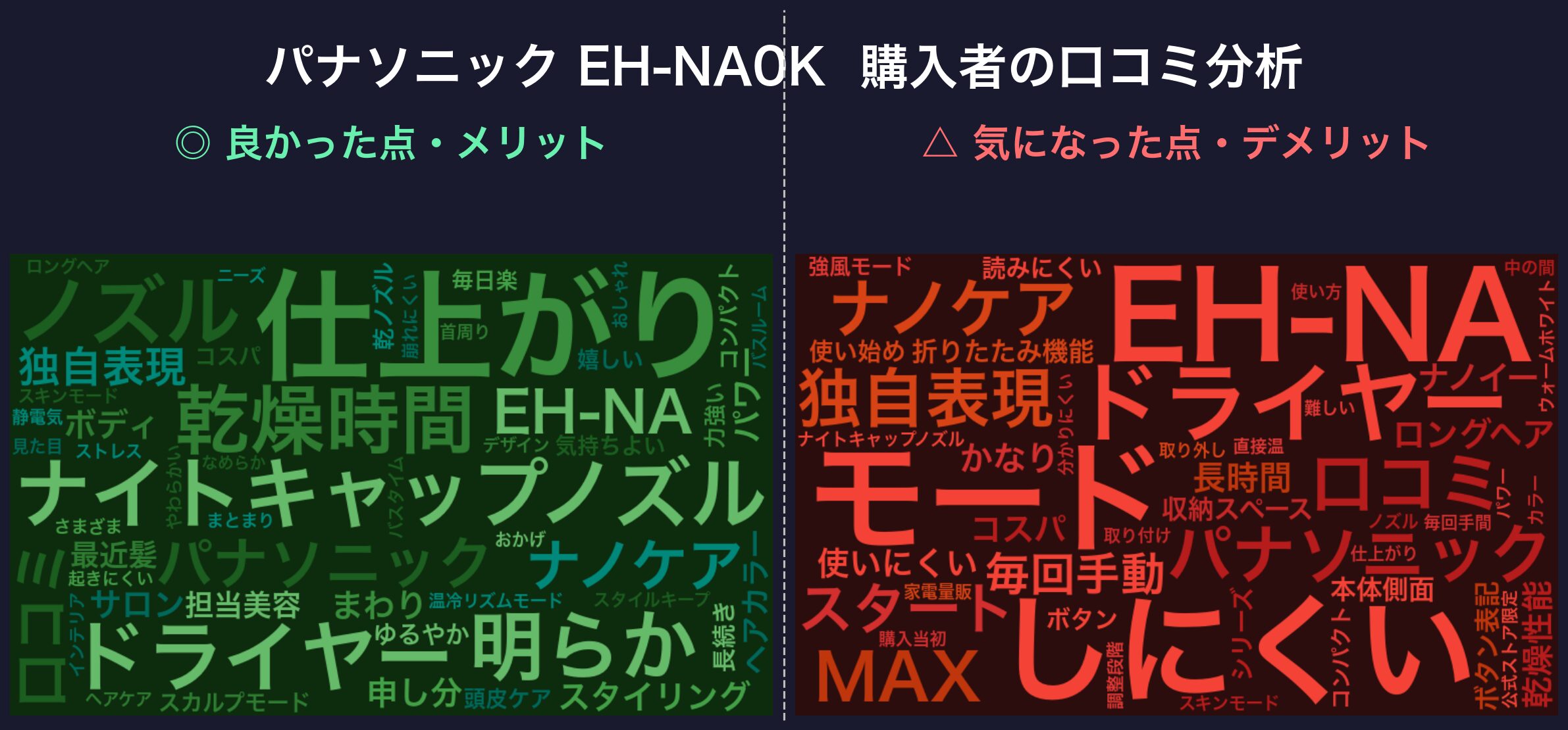 口コミワードクラウド：EH-NA0K