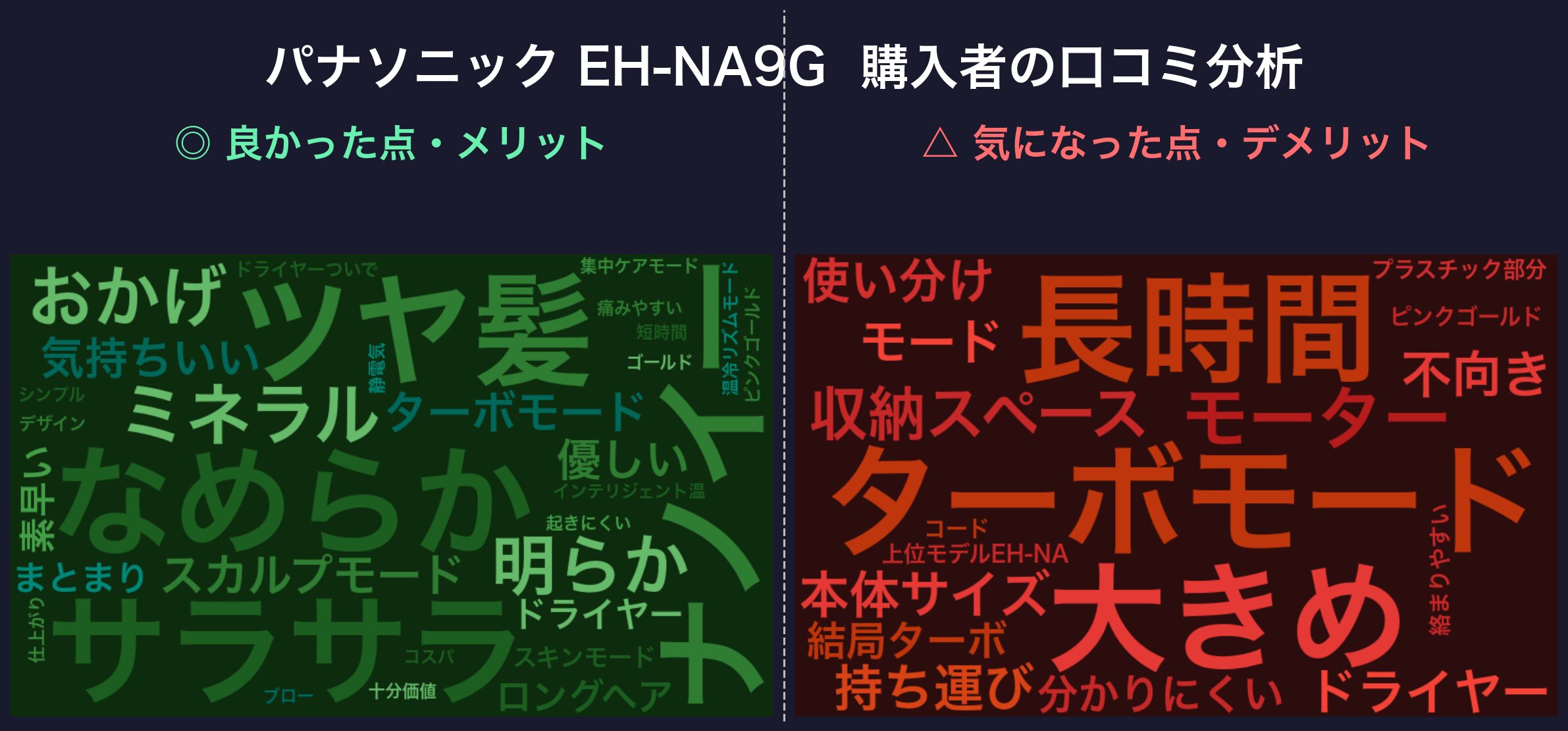 口コミワードクラウド：EH-NA9G