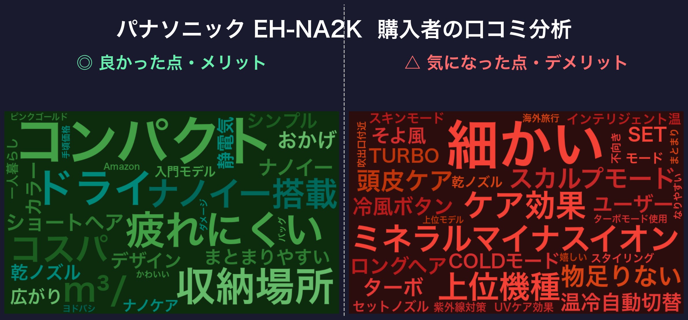 口コミワードクラウド：EH-NA2K