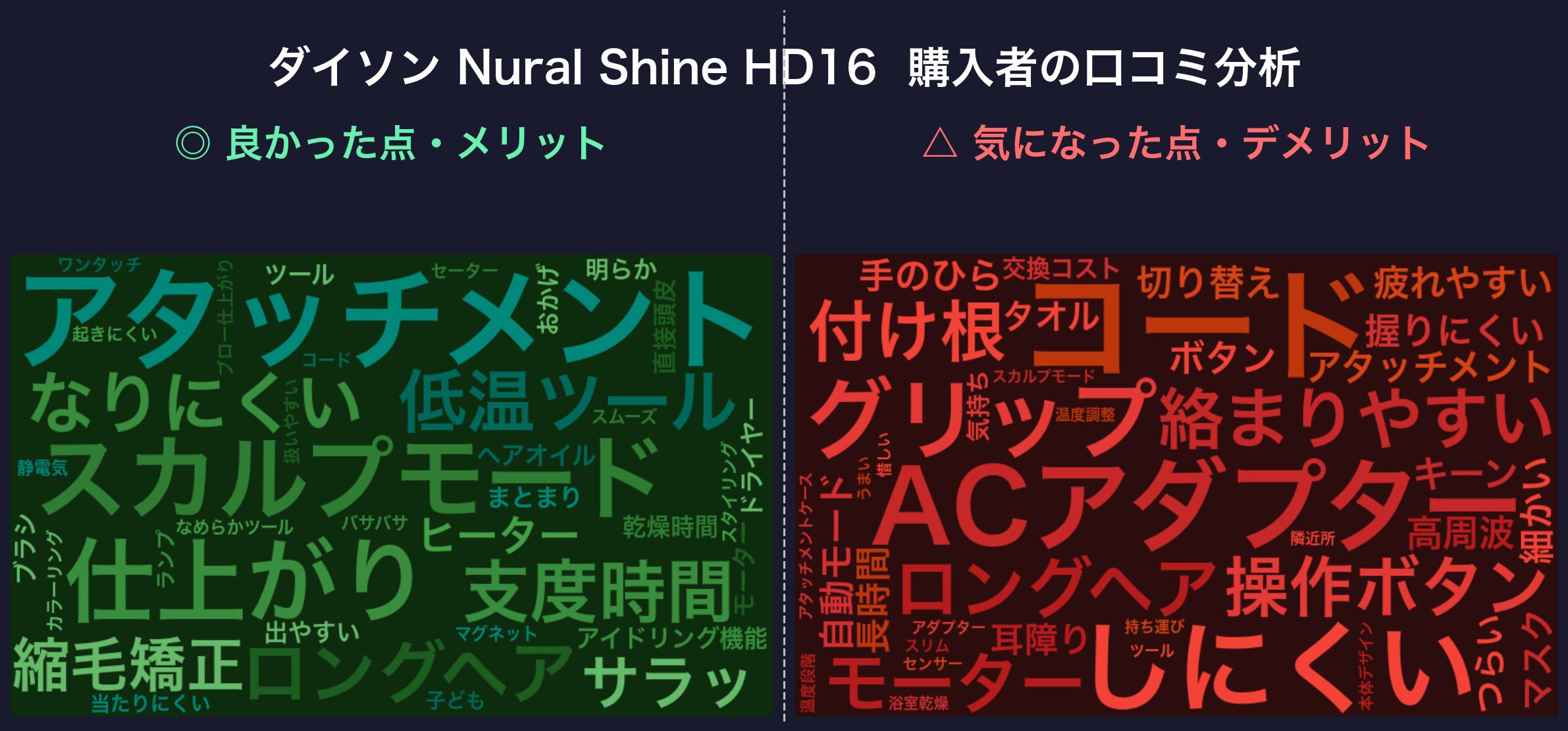 口コミワードクラウド：HD16