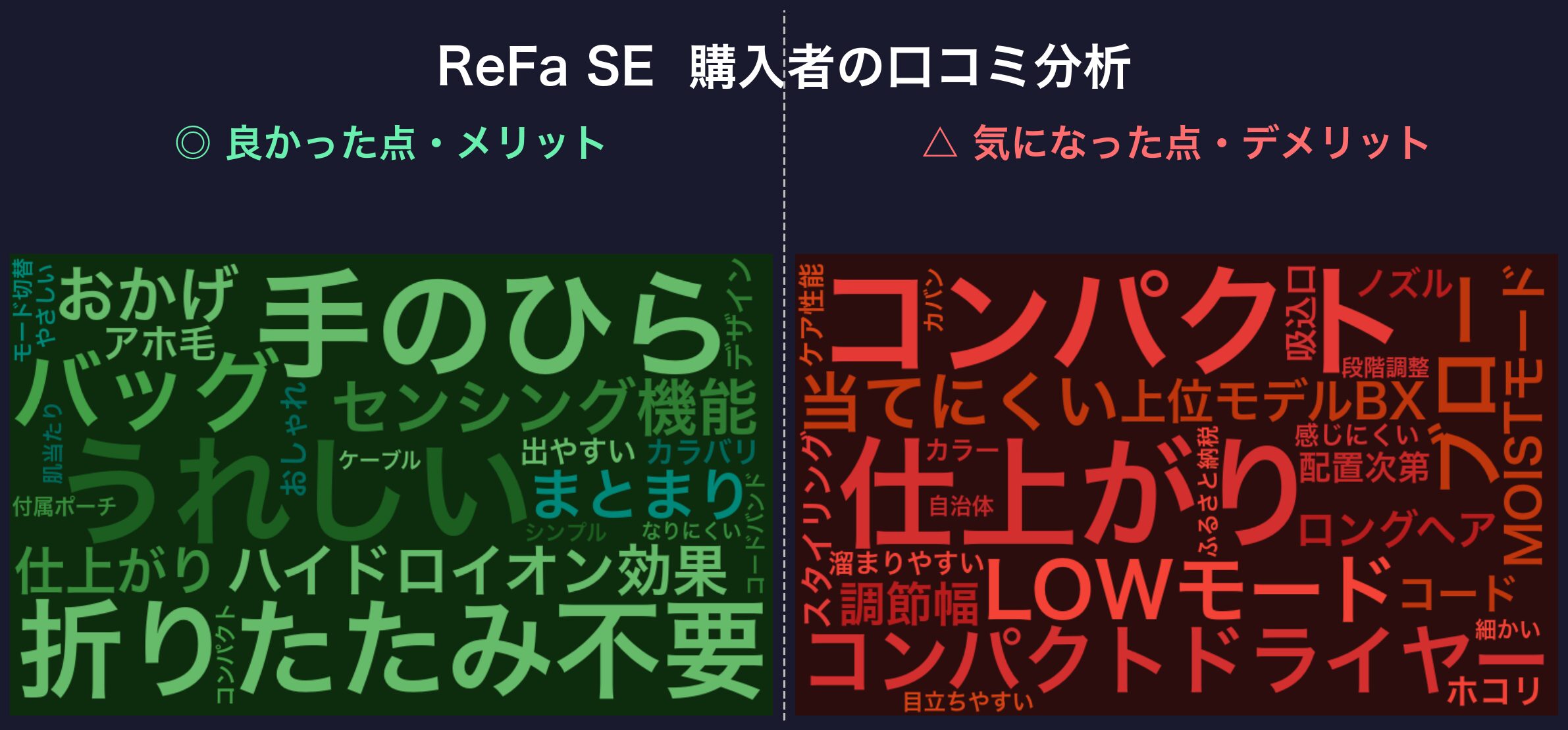 口コミワードクラウド：ReFa SE