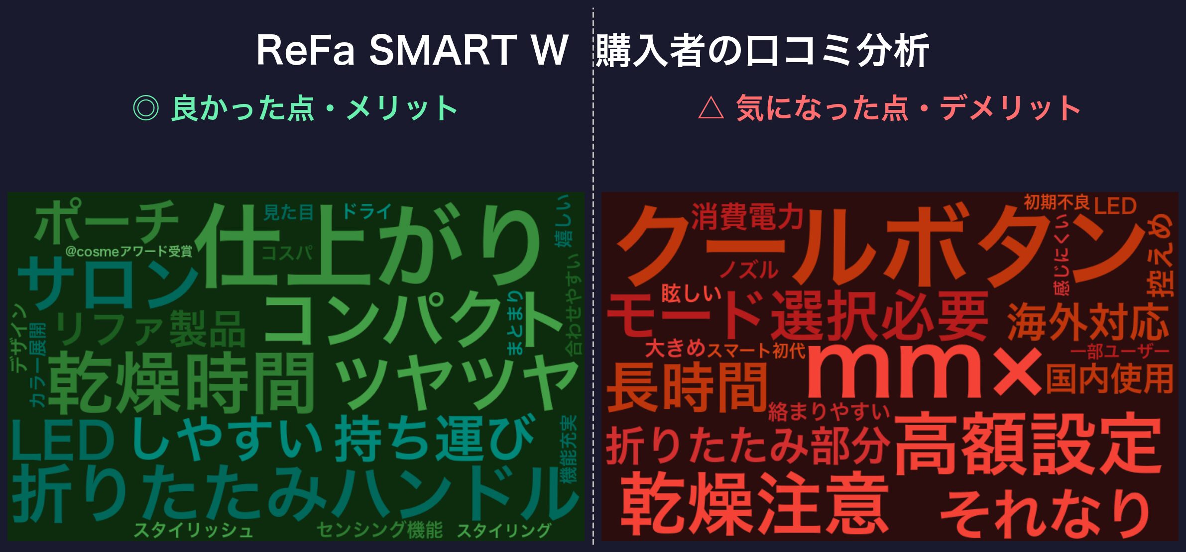 口コミワードクラウド：ReFa SMART W
