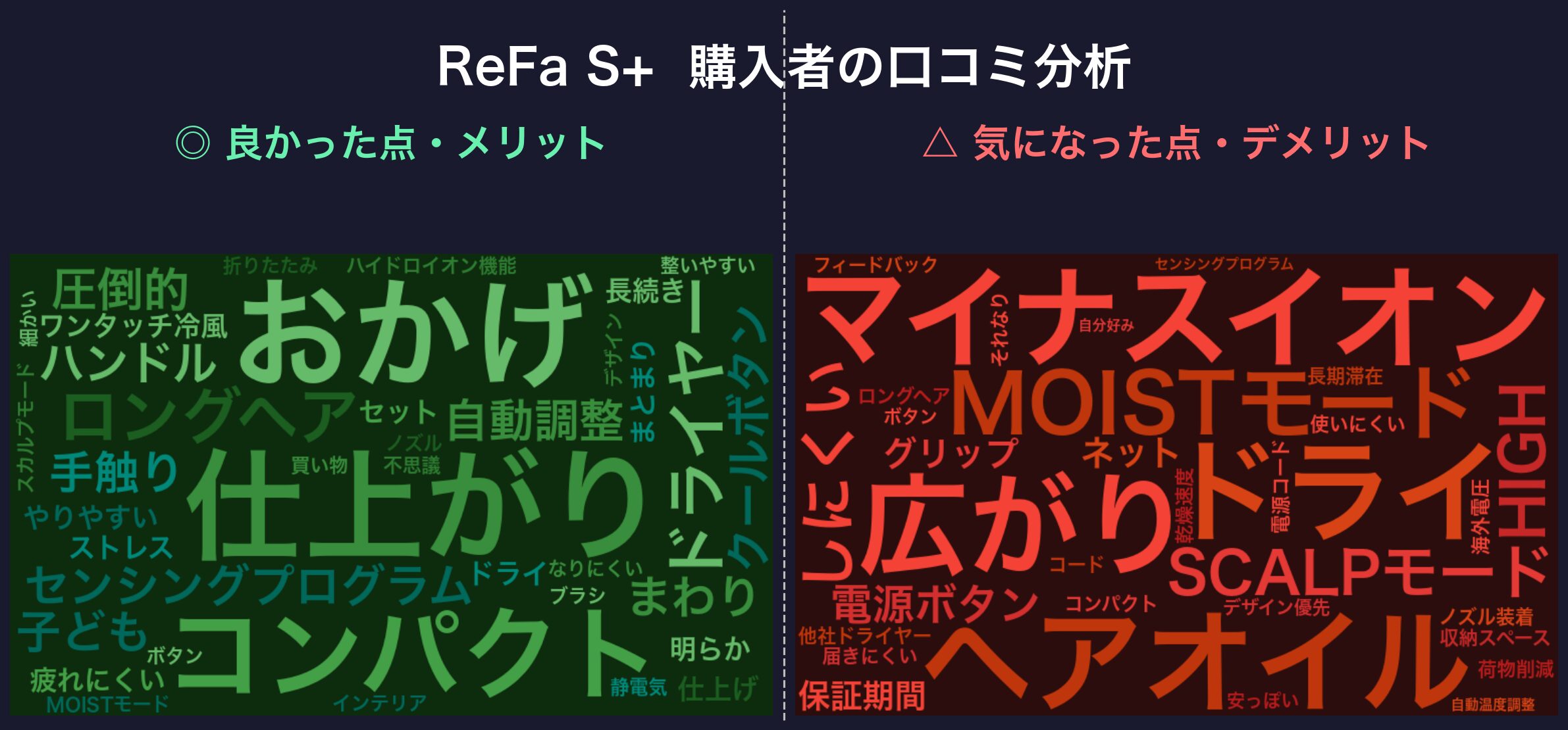 口コミワードクラウド：ReFa S+