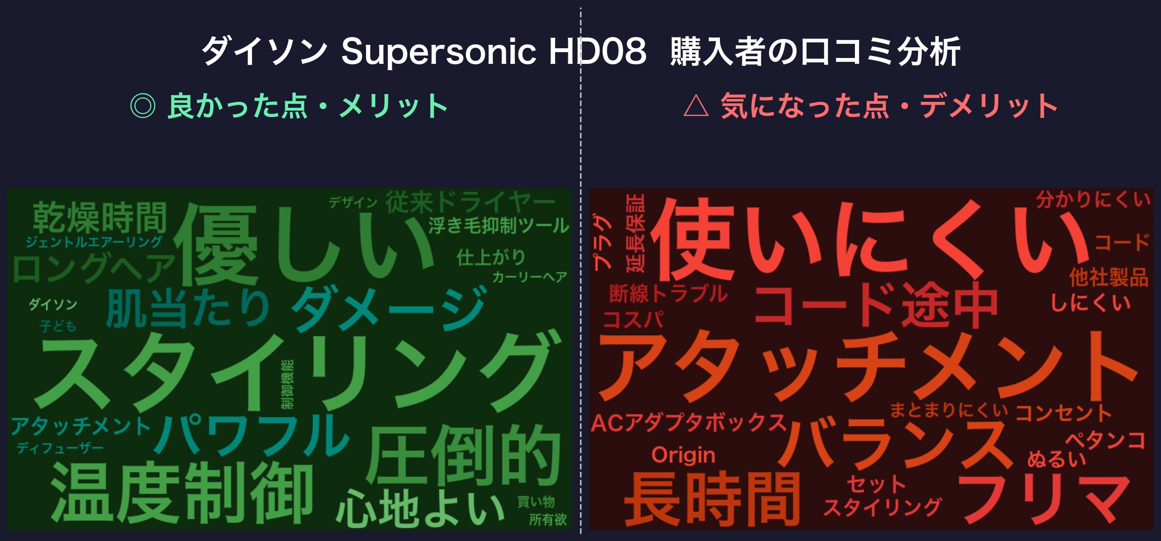 口コミワードクラウド：HD08