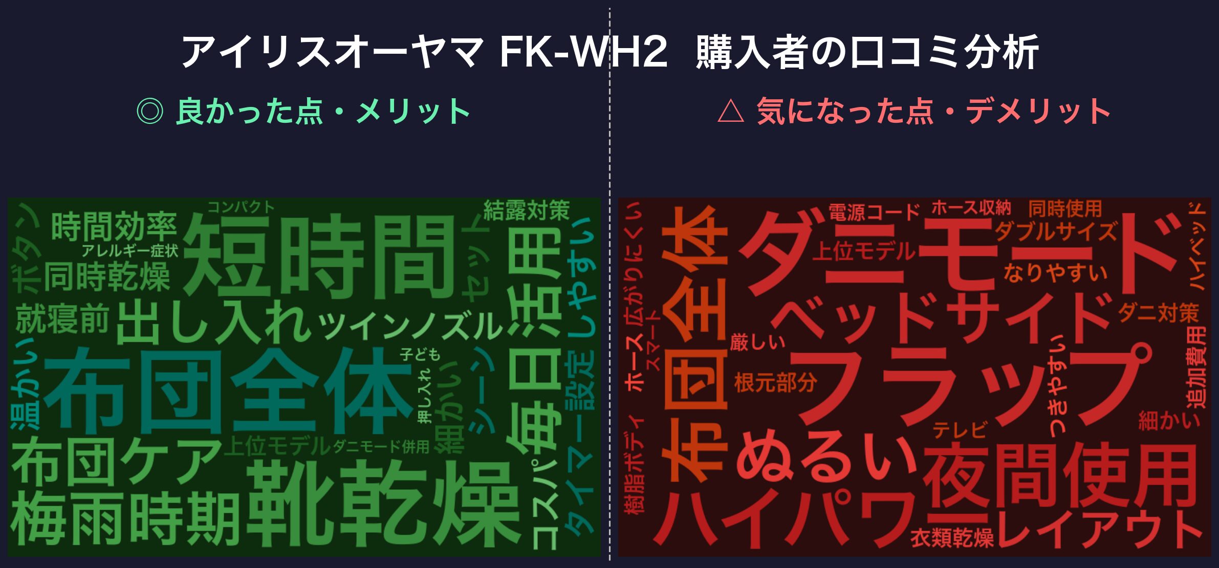 口コミワードクラウド:FK-WH2