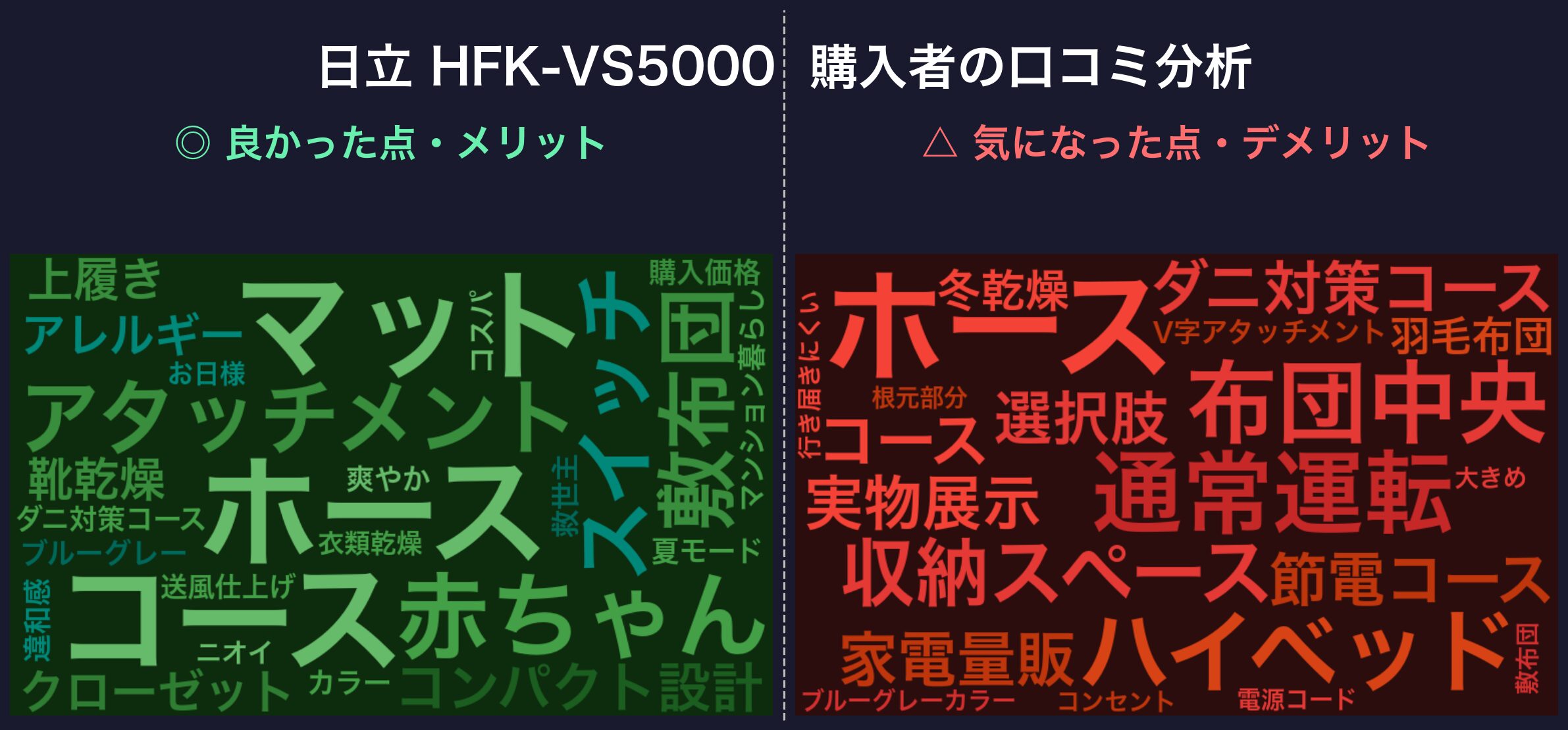 口コミワードクラウド:HFK-VS5000