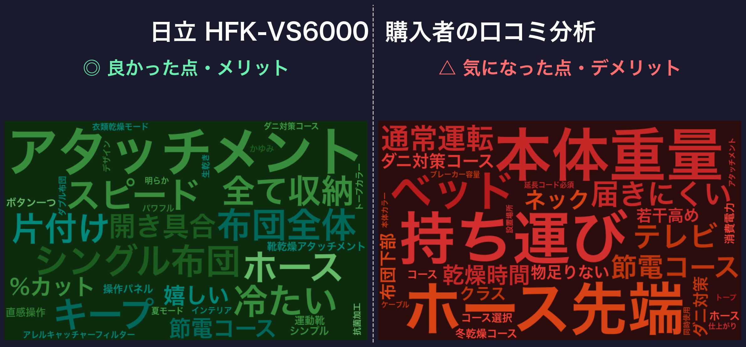 口コミワードクラウド:HFK-VS6000