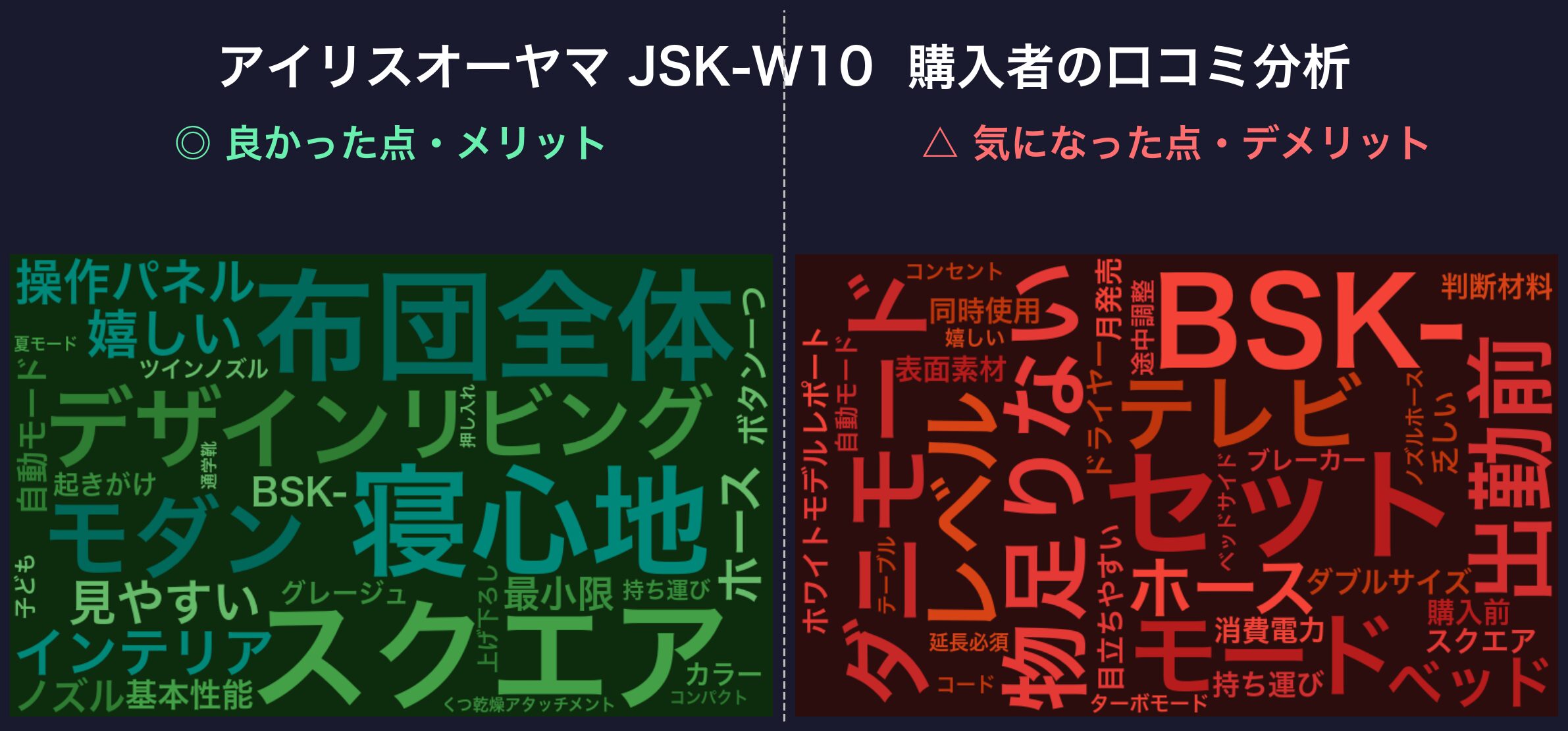 口コミワードクラウド:JSK-W10