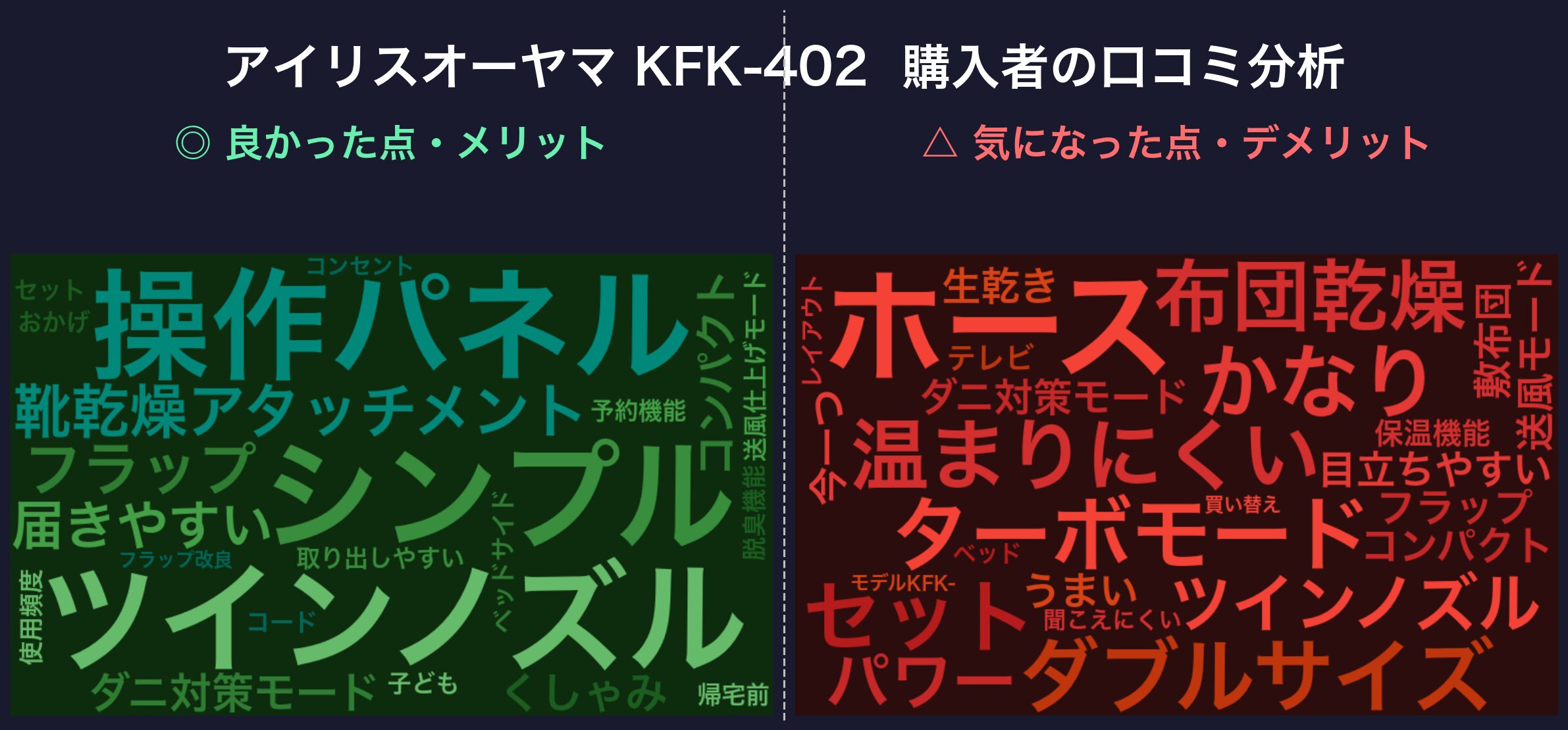 口コミワードクラウド:KFK-402
