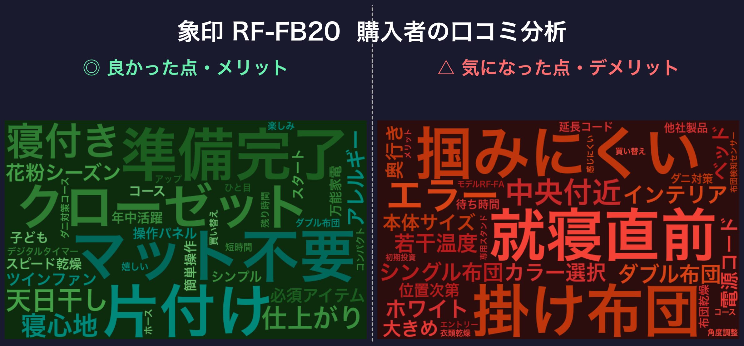 口コミワードクラウド:RF-FB20
