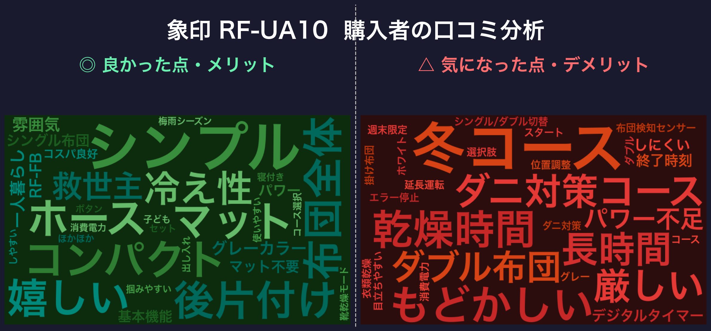 口コミワードクラウド:RF-UA10