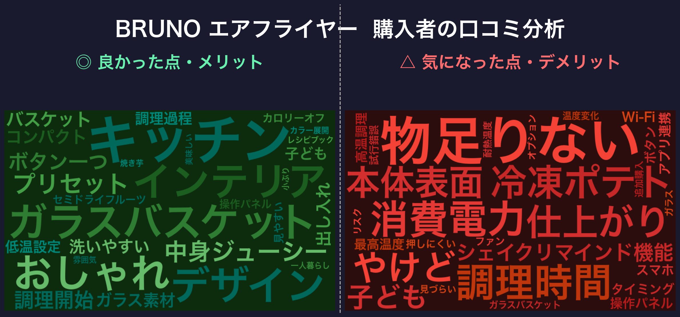 口コミワードクラウド:BRUNO BOE122